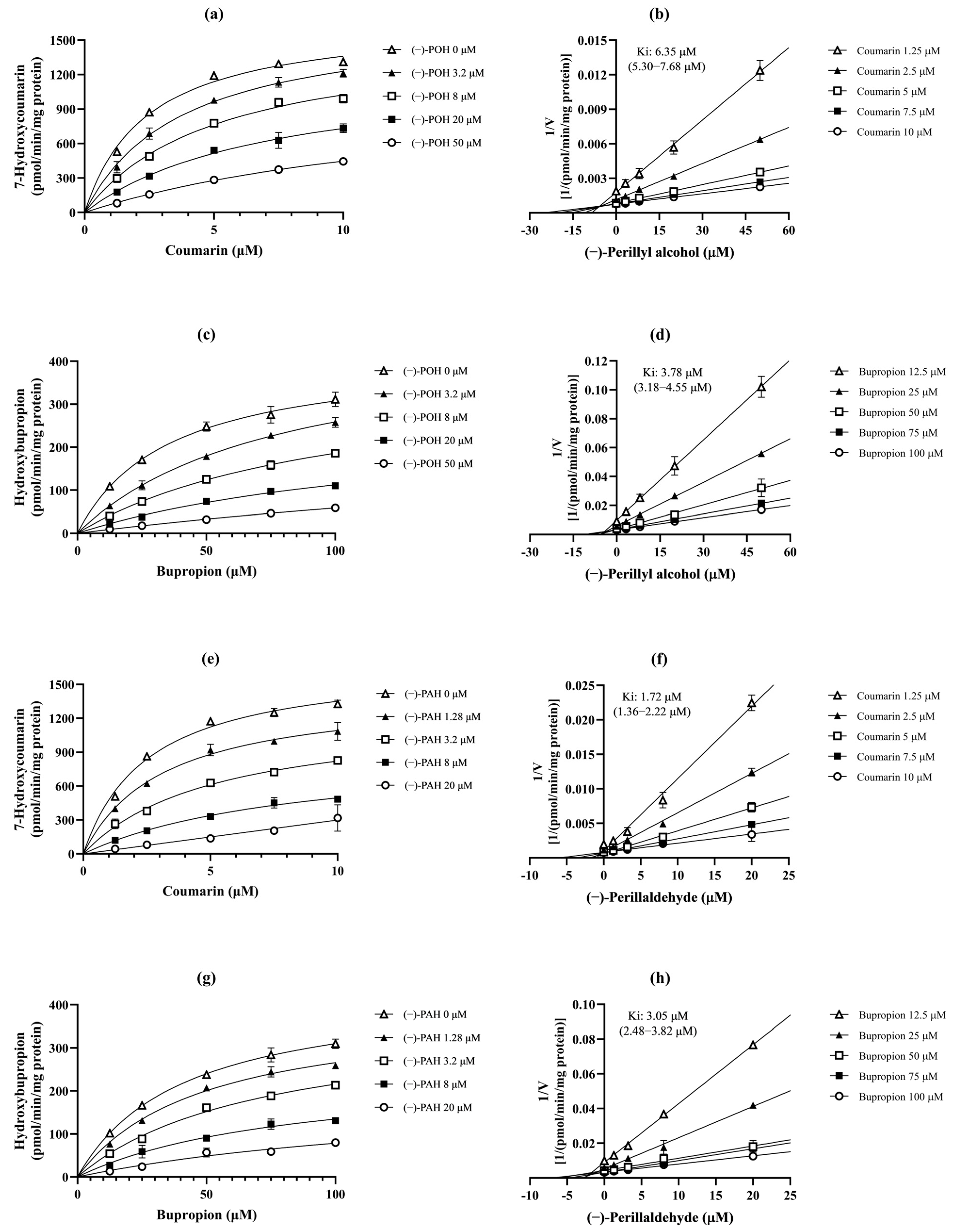 Pharmaceutics 16 01581 g003