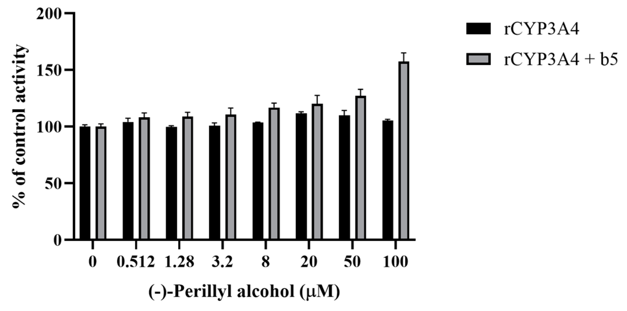 Pharmaceutics 16 01581 g005