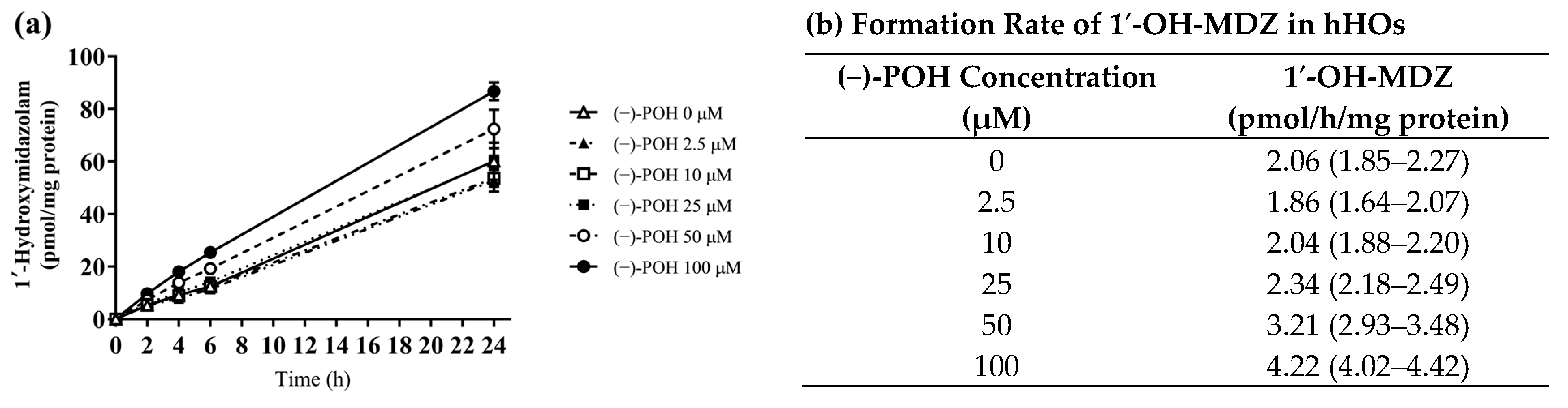 Pharmaceutics 16 01581 g006