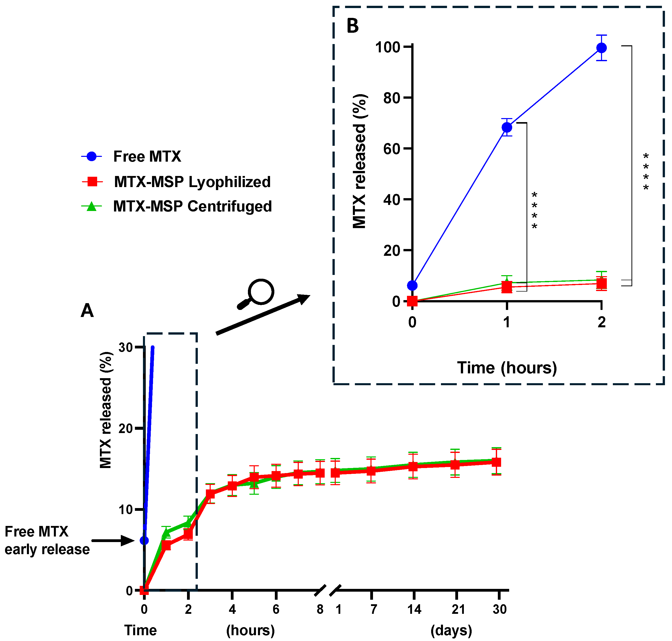Pharmaceutics 16 01593 g005