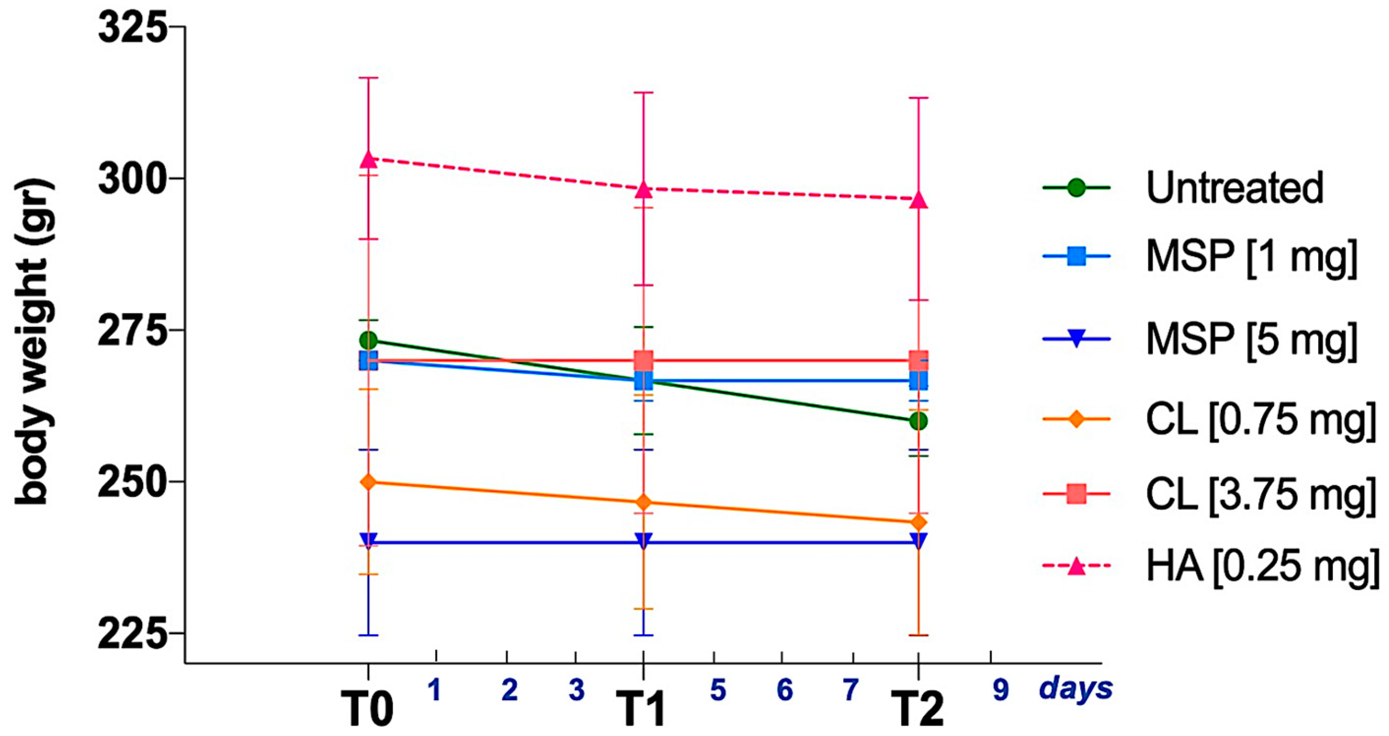Pharmaceutics 16 01593 g006