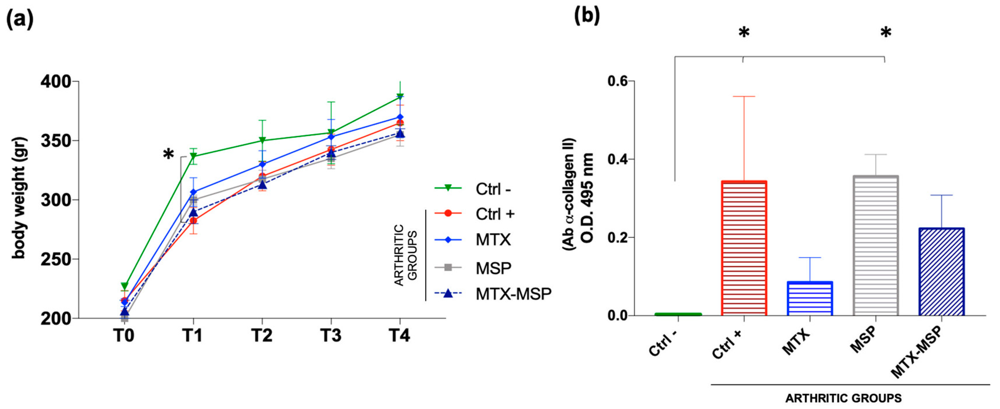 Pharmaceutics 16 01593 g009