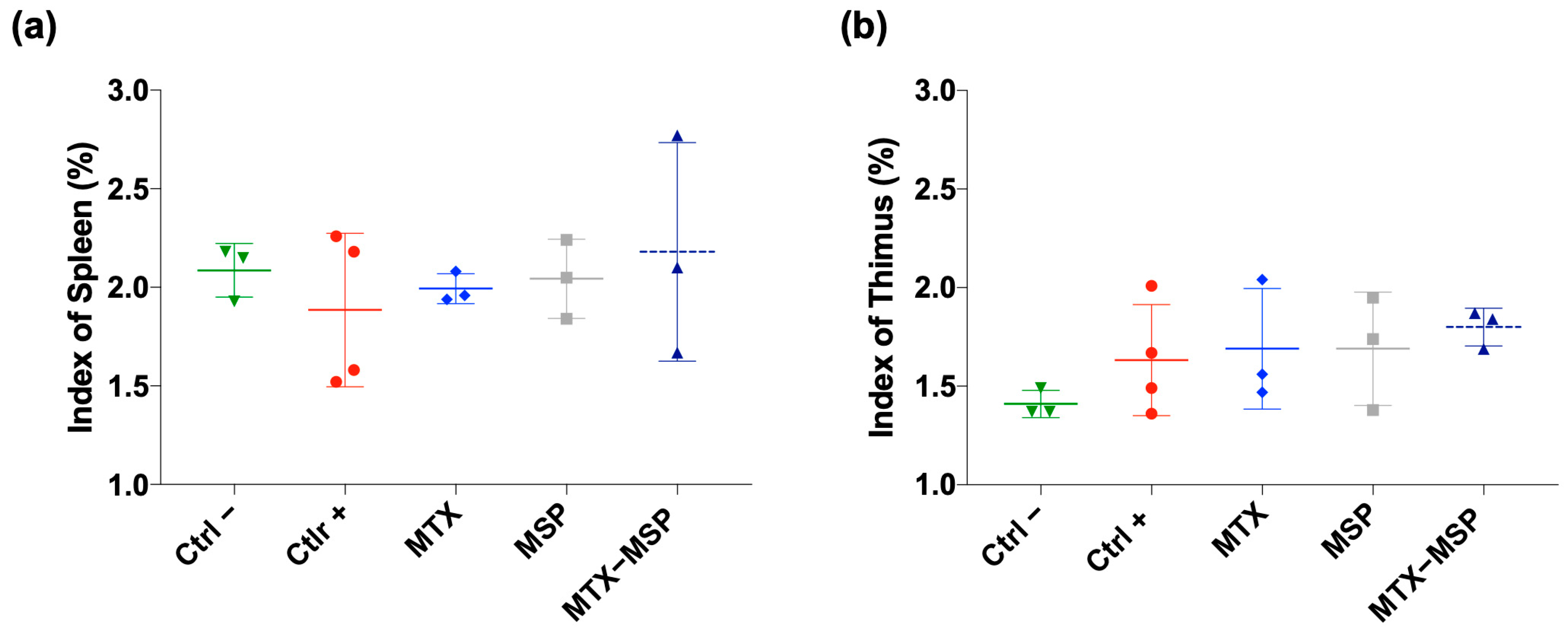 Pharmaceutics 16 01593 g010