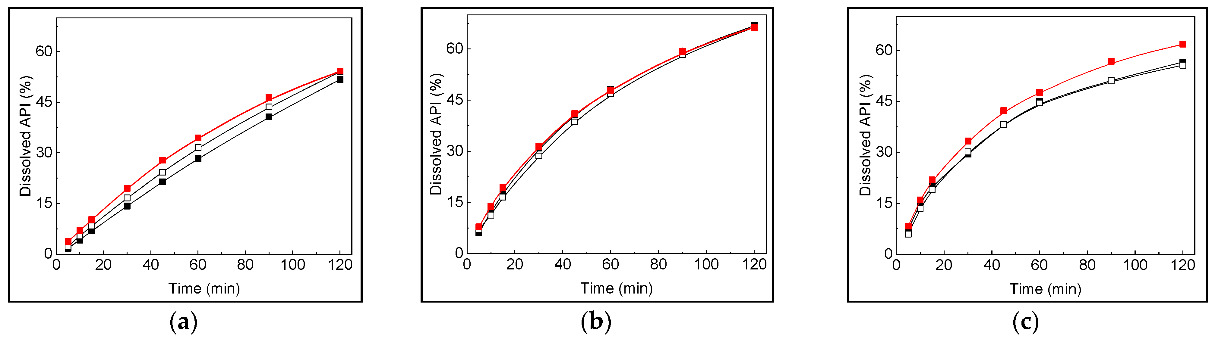Pharmaceutics 16 01594 g003