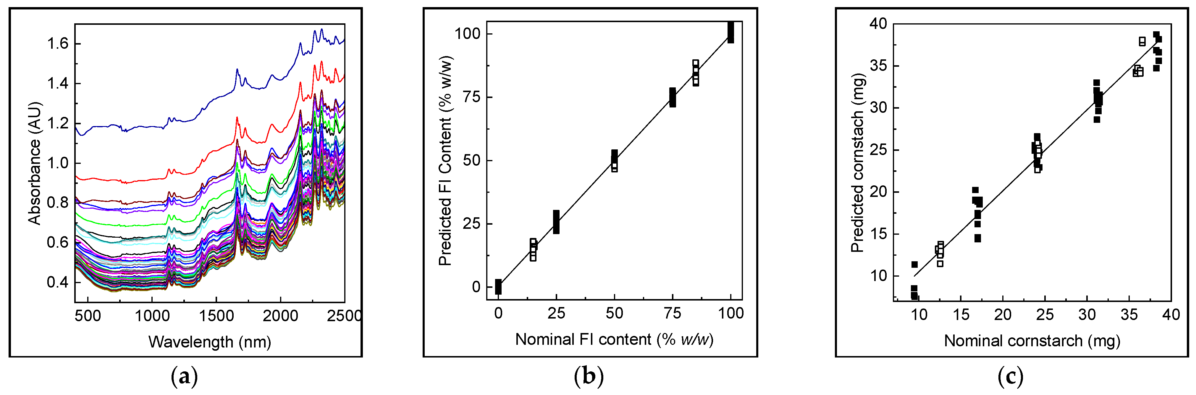 Pharmaceutics 16 01594 g005