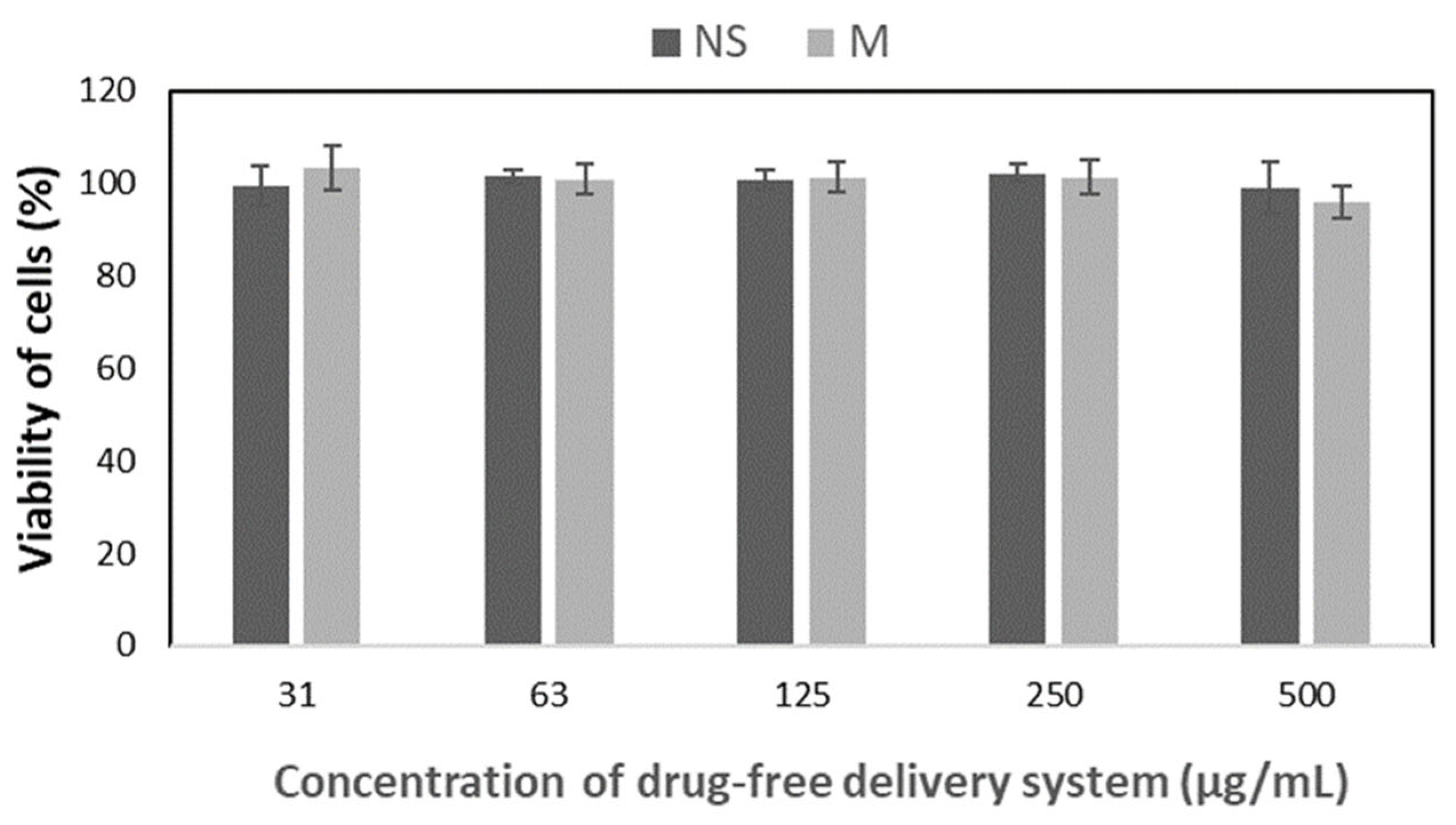 Pharmaceutics 16 01597 g005 Pharmaceutics 16 01597 g005