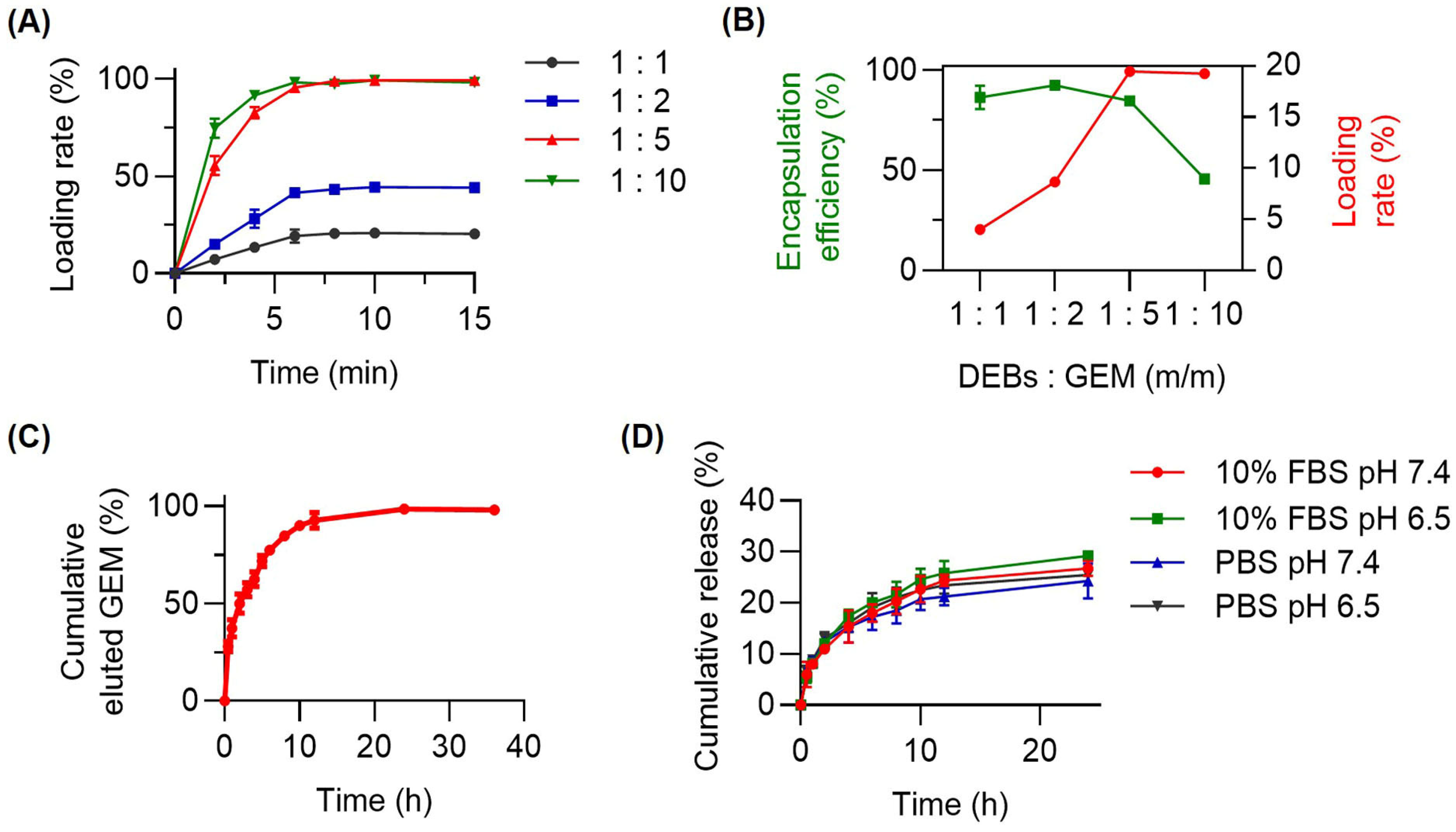 Pharmaceutics 16 01609 g002