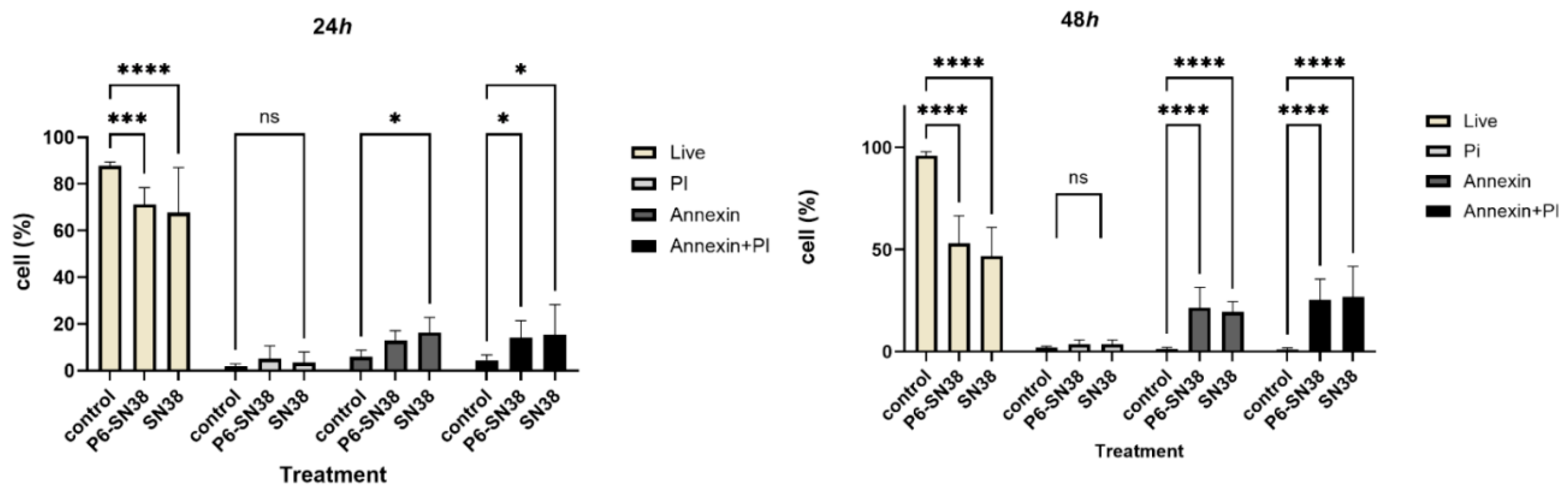Pharmaceutics 16 01613 g003