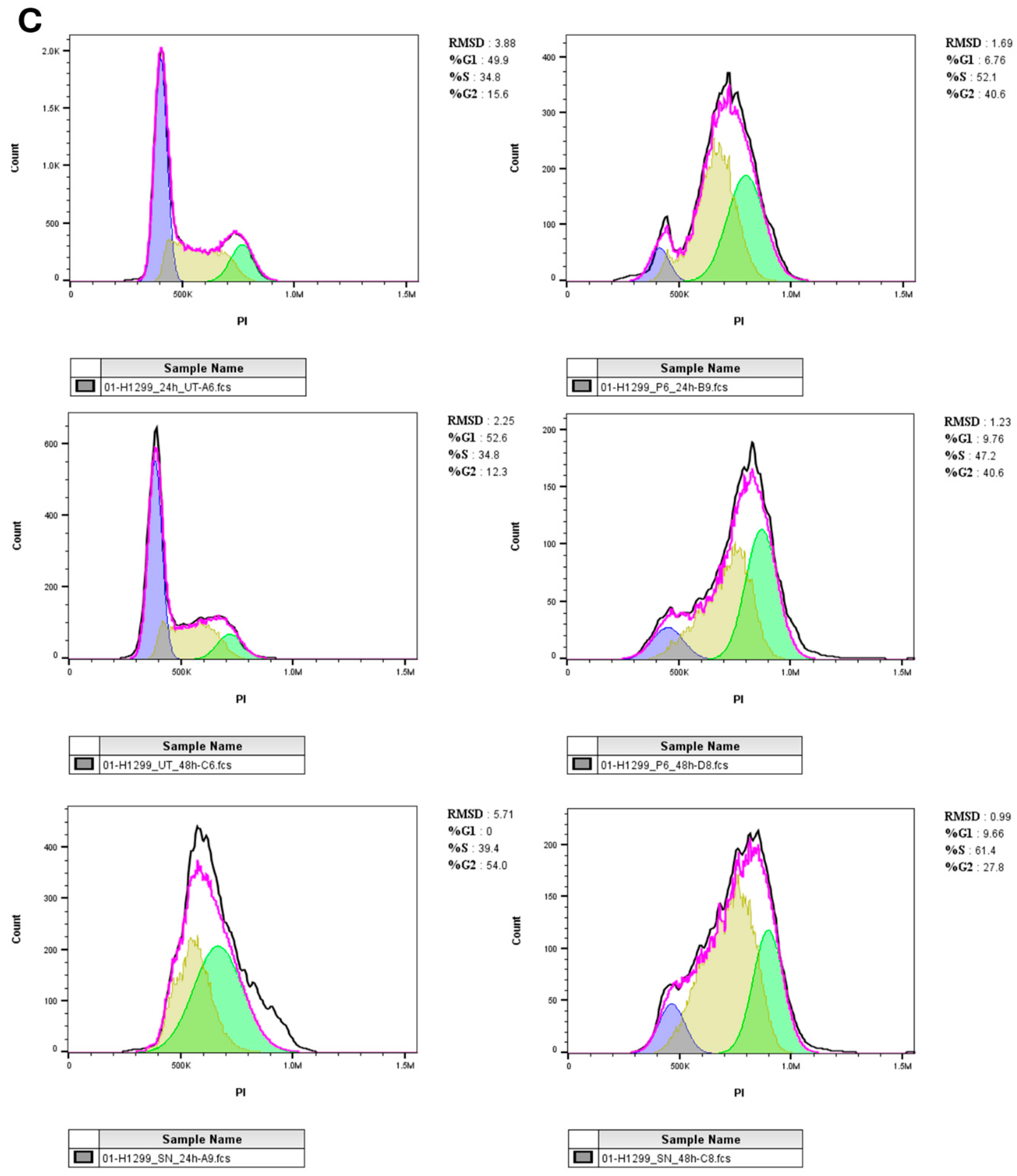 Pharmaceutics 16 01613 g004b