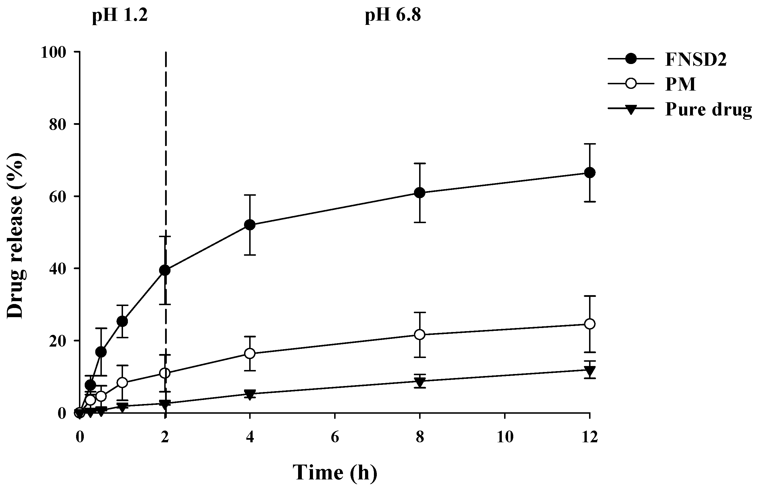 Pharmaceutics 16 01617 g002
