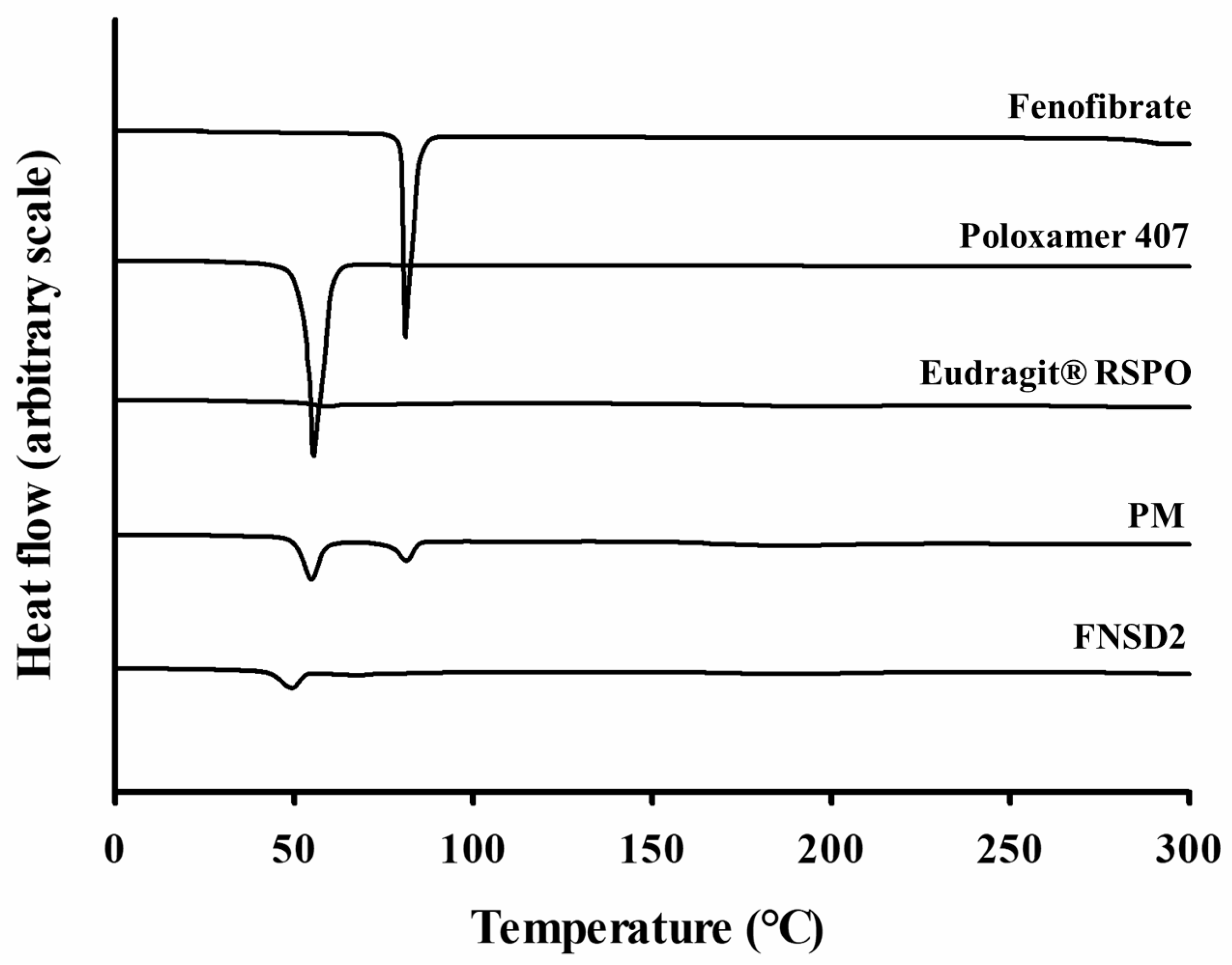 Pharmaceutics 16 01617 g004