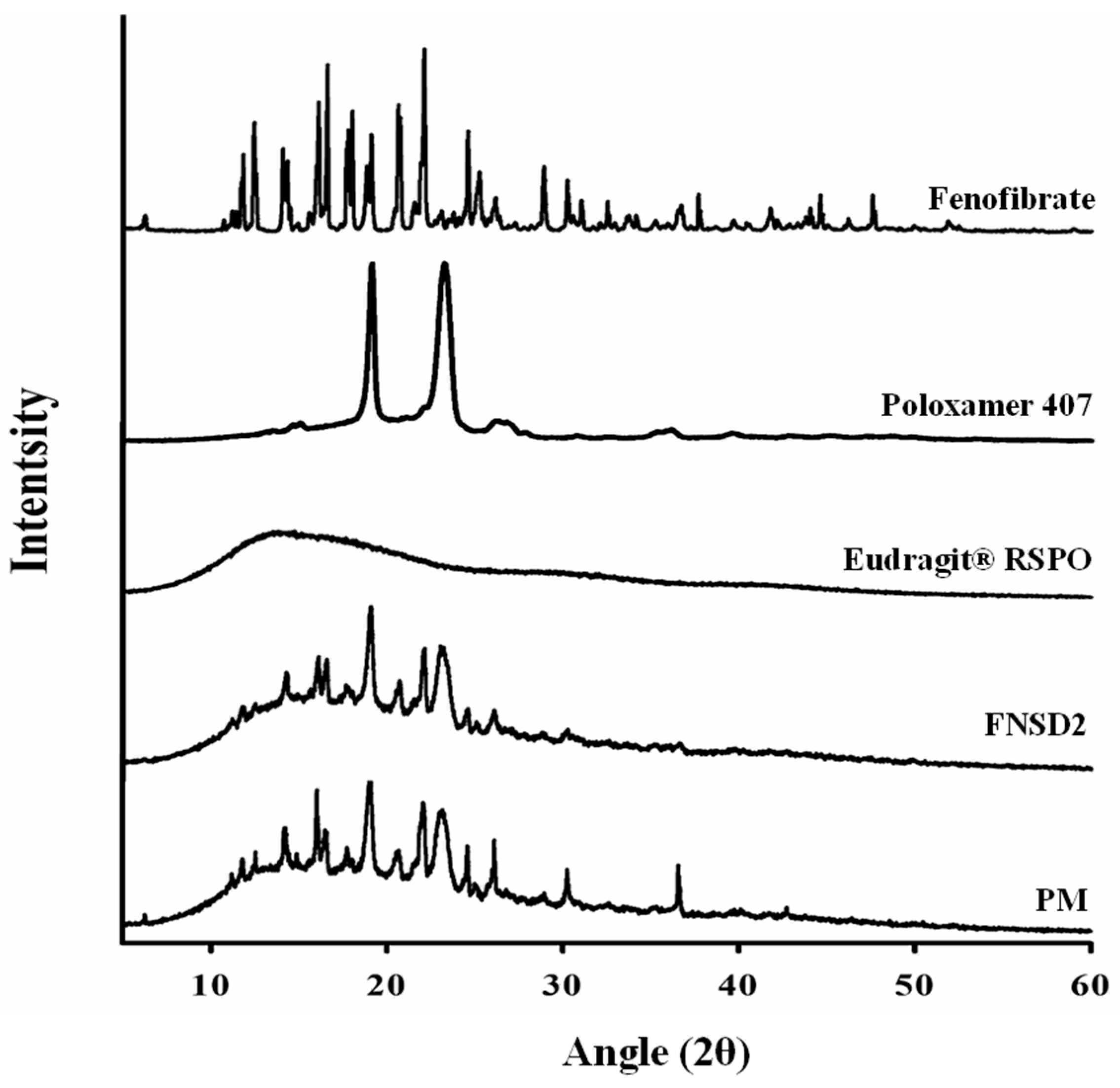 Pharmaceutics 16 01617 g005
