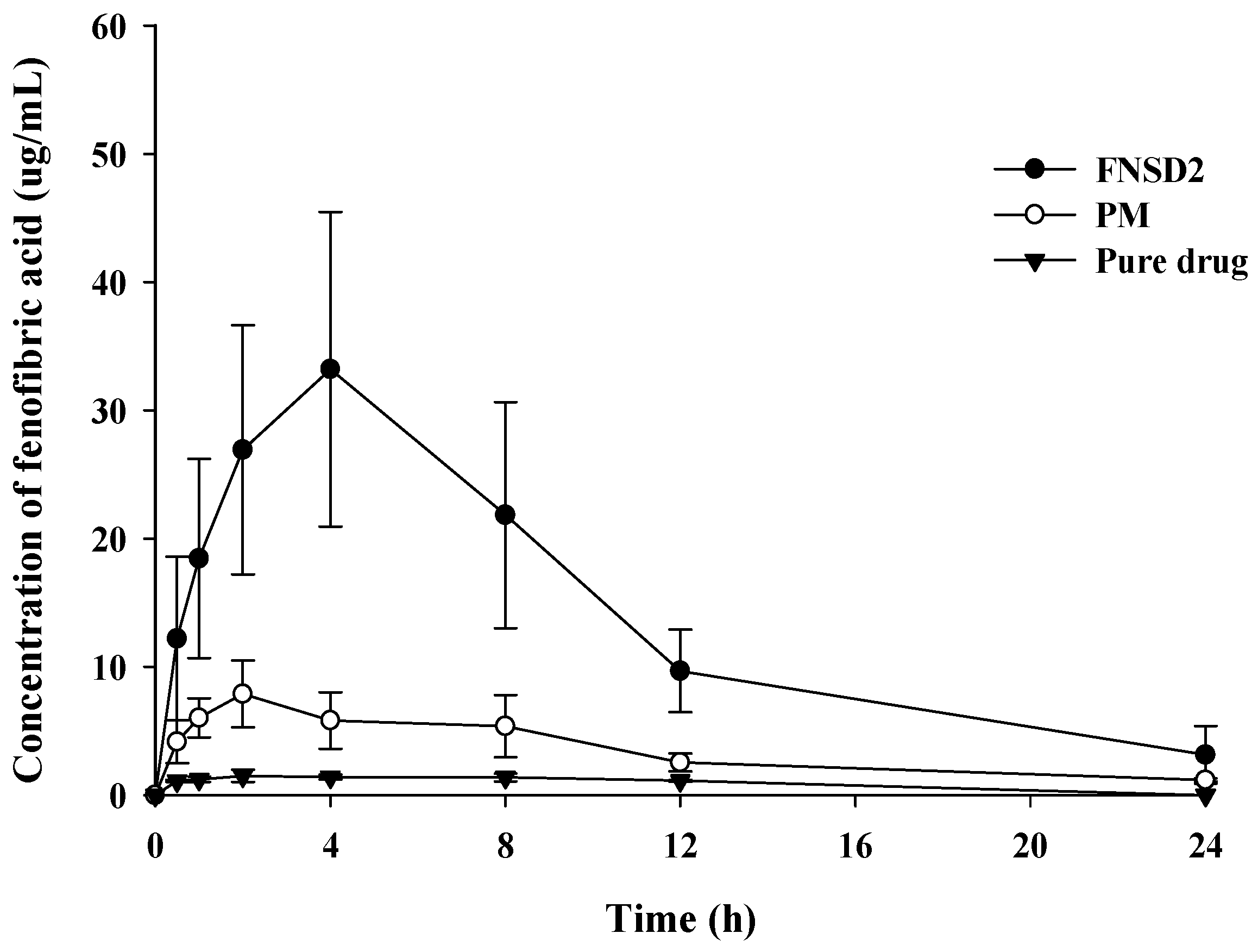 Pharmaceutics 16 01617 g006