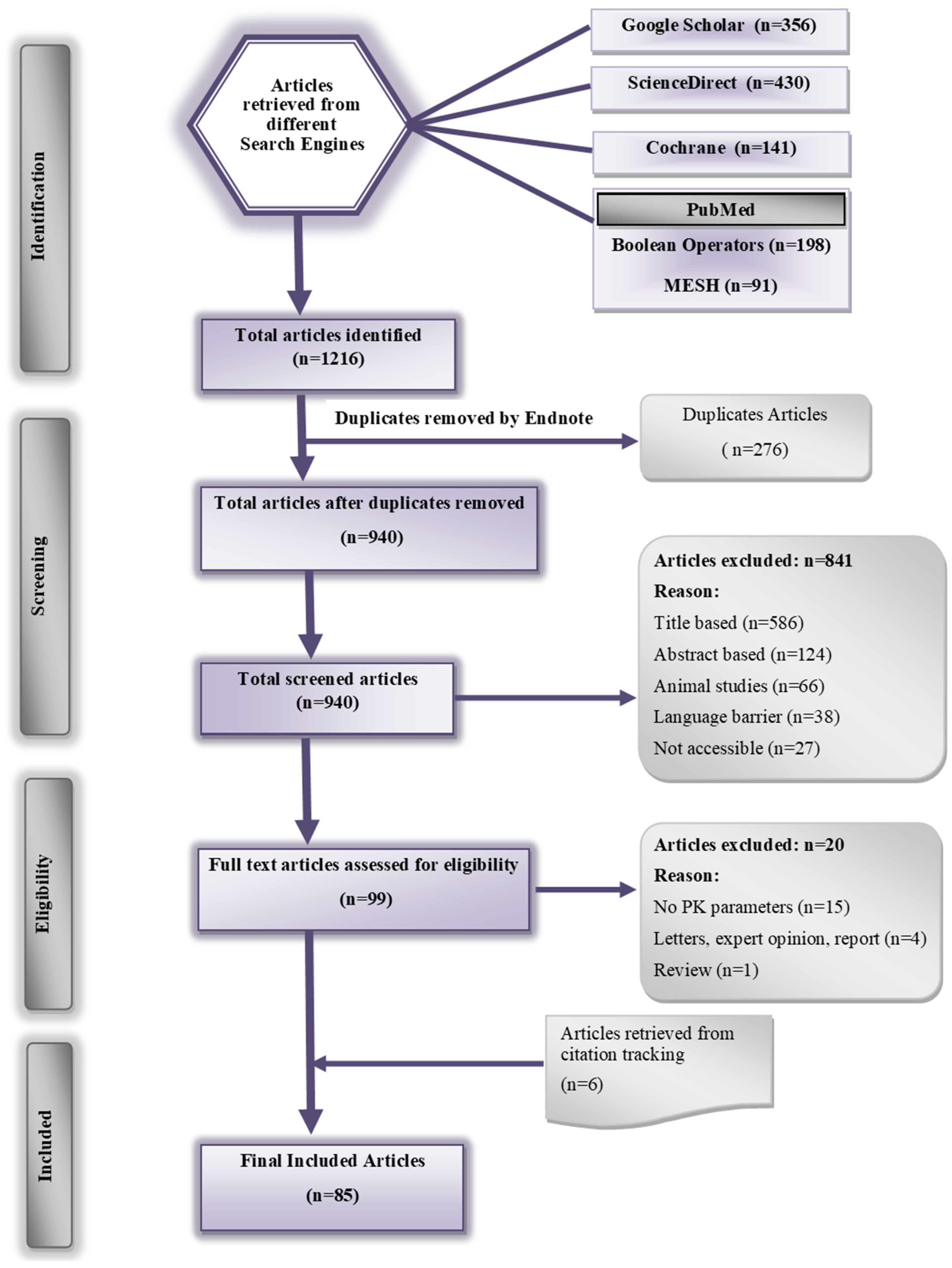 Pharmaceutics 16 01619 g002