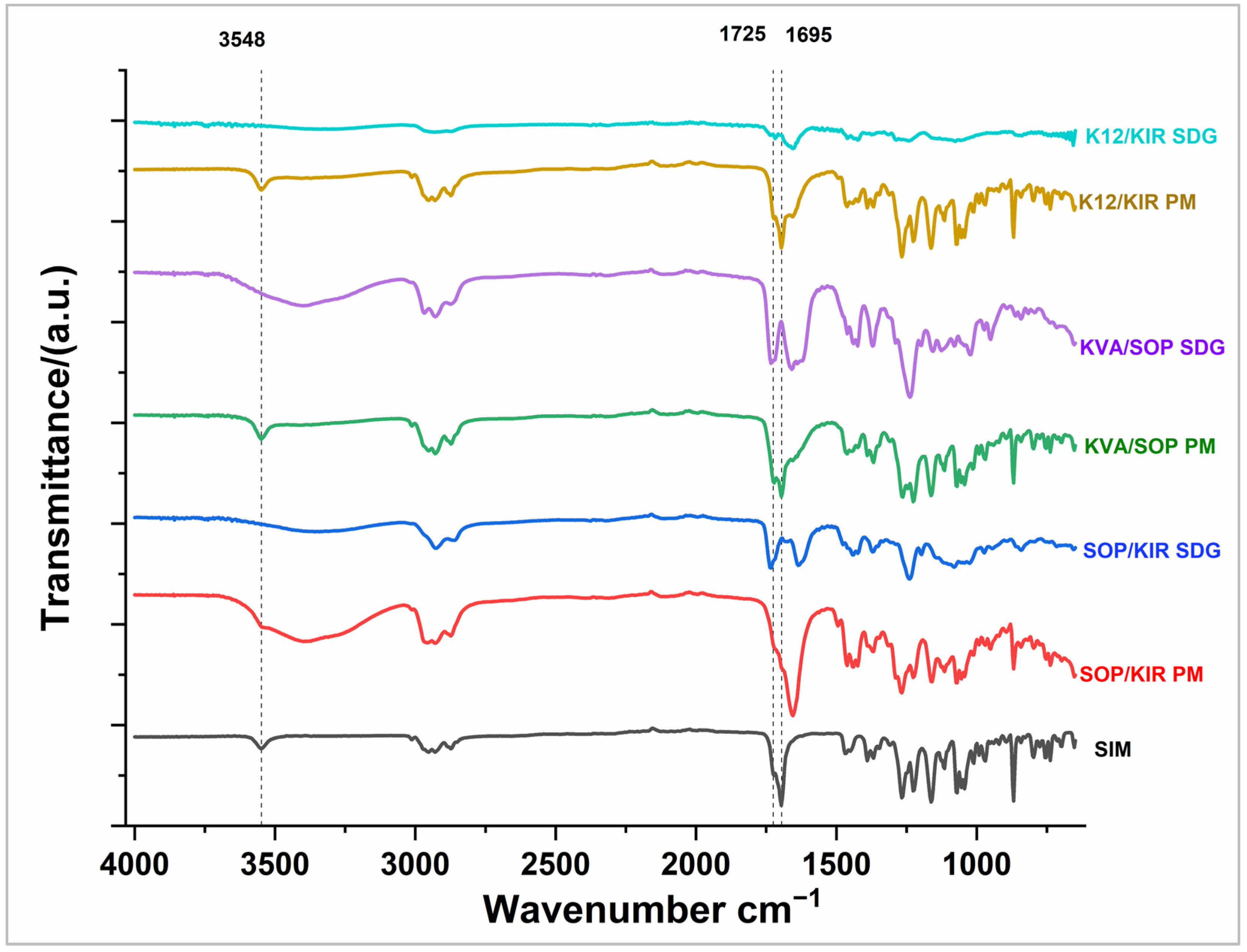Pharmaceutics 16 01630 g008