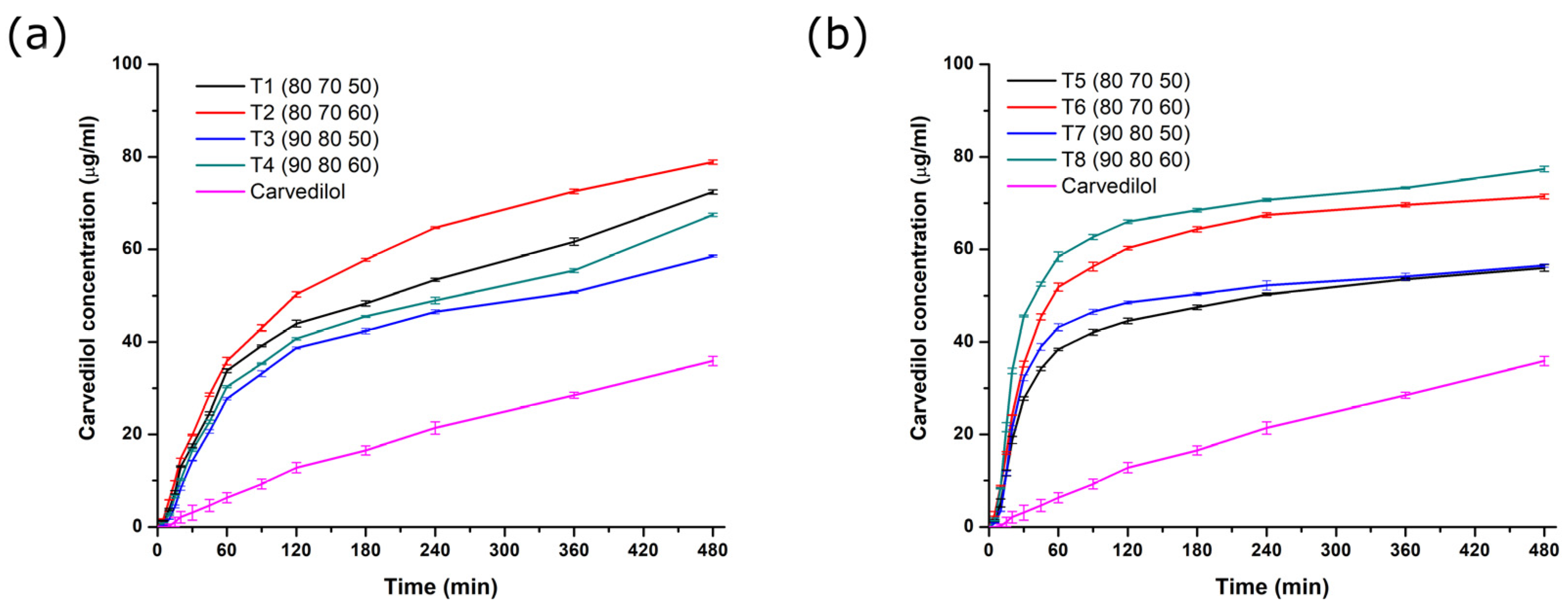 Pharmaceutics 17 00006 g006 Pharmaceutics 17 00006 g006