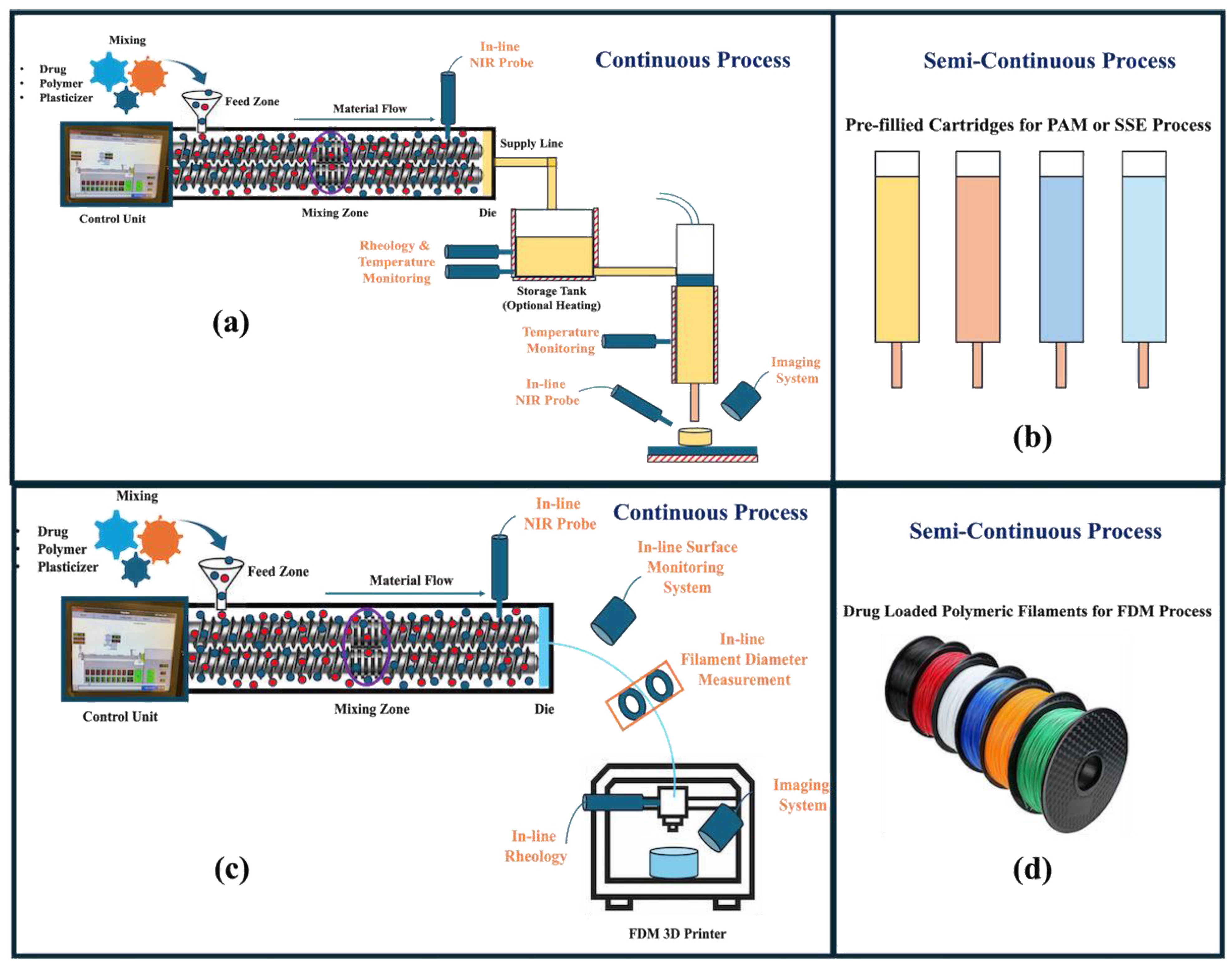 Pharmaceutics 17 00014 g004