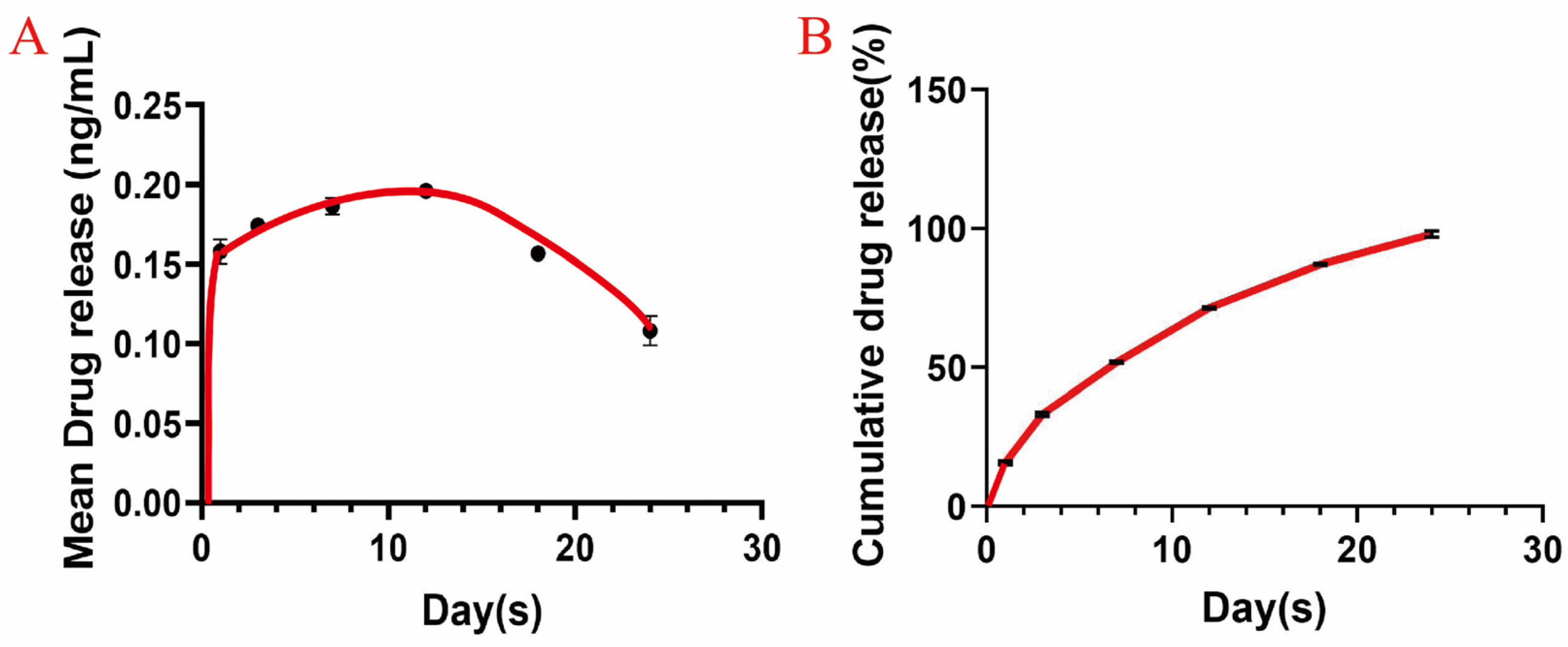 Pharmaceutics 17 00016 g001