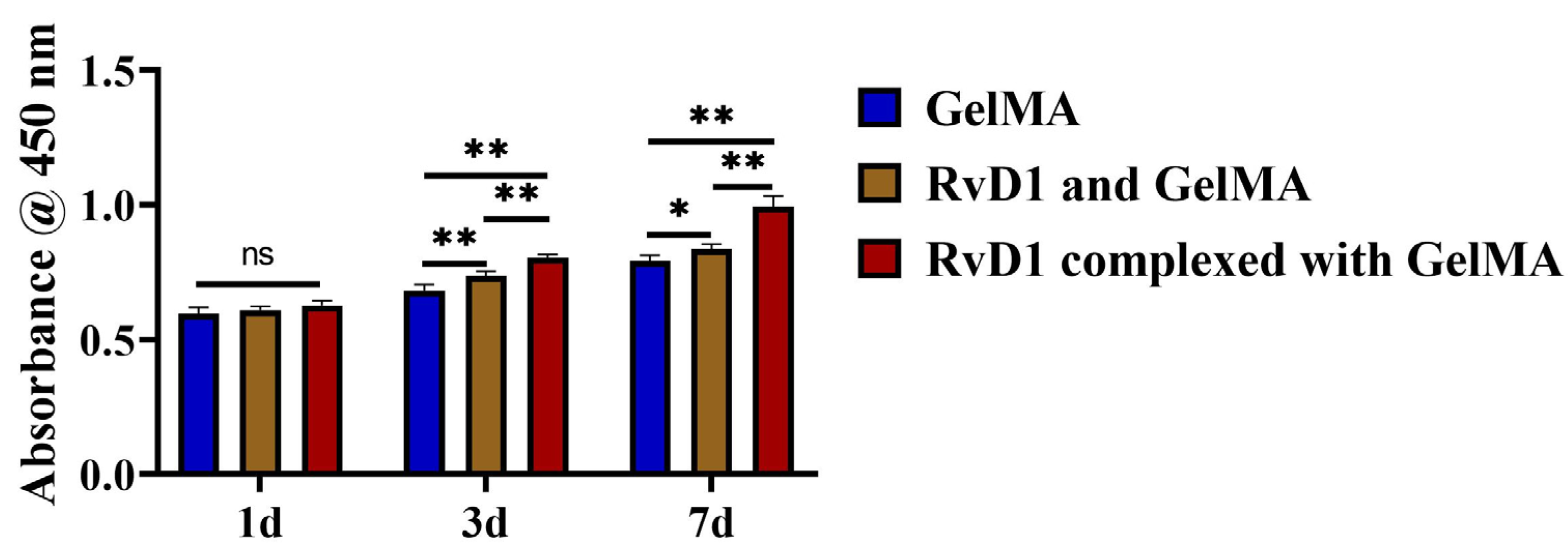 Pharmaceutics 17 00016 g002