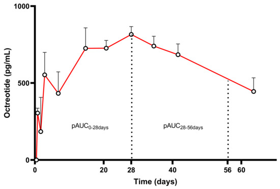 Pharmaceutics 17 00021 g003