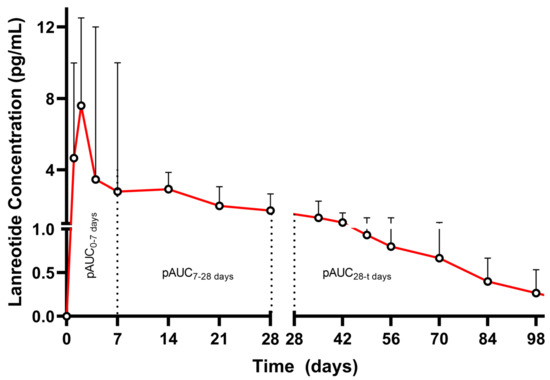 Pharmaceutics 17 00021 g004