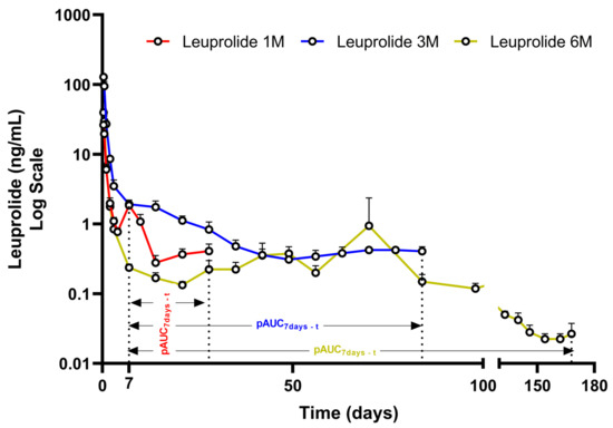 Pharmaceutics 17 00021 g006