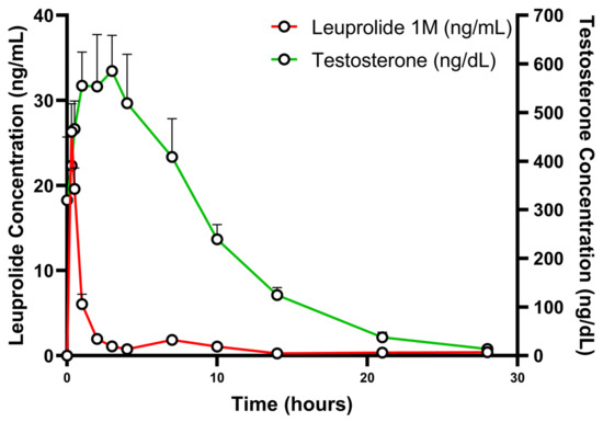 Pharmaceutics 17 00021 g007