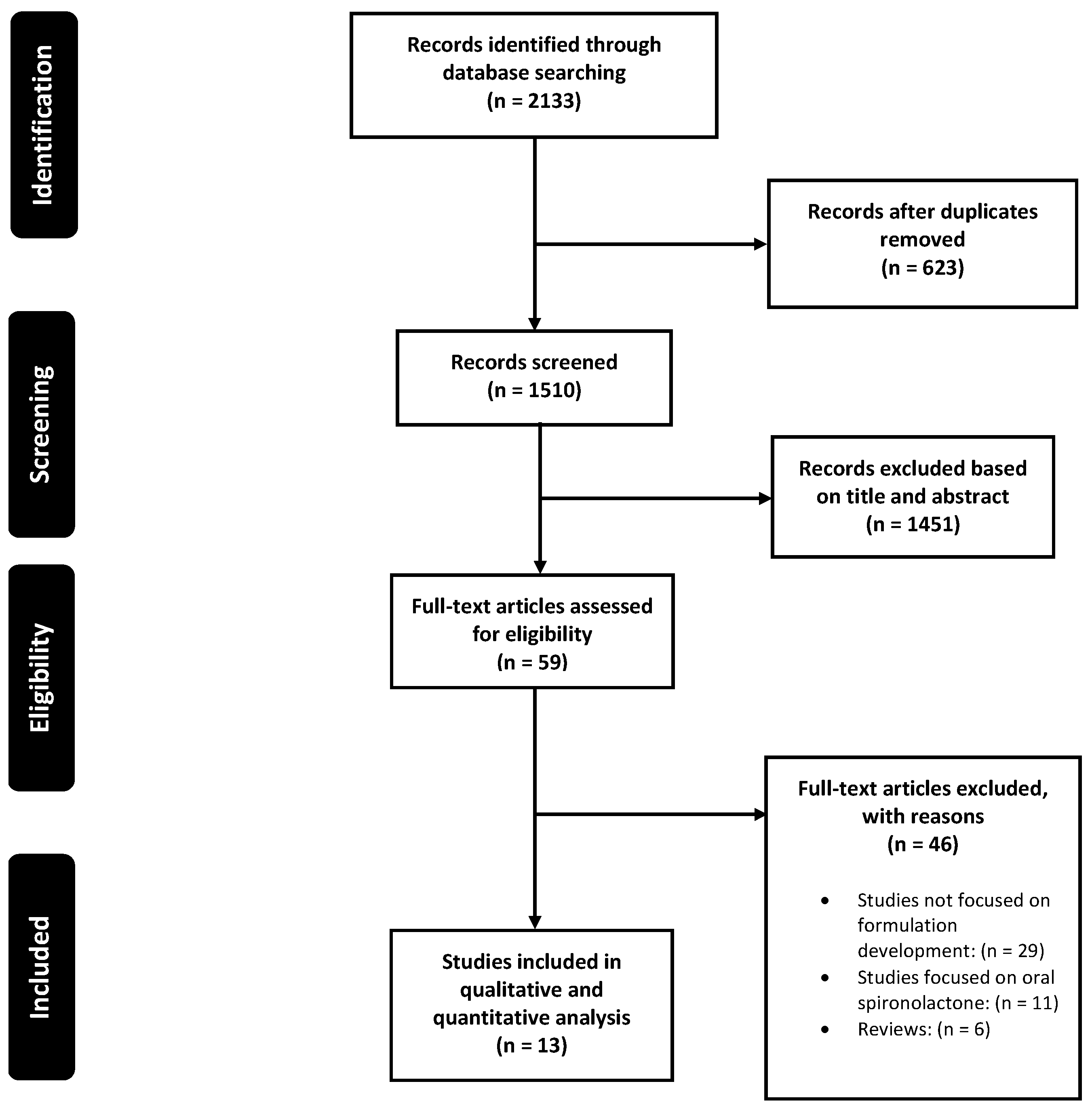 Pharmaceutics 17 00027 g001