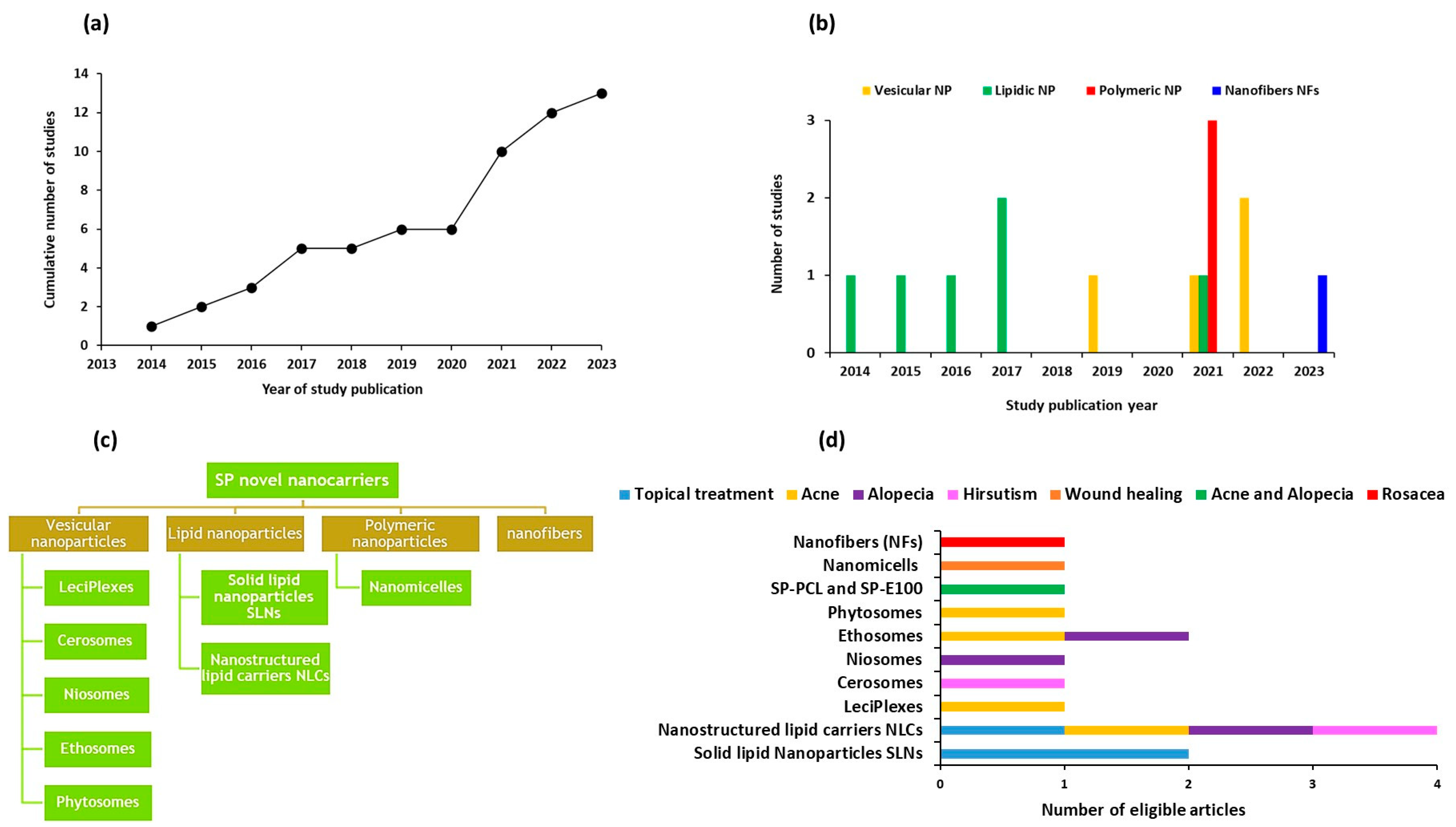 Pharmaceutics 17 00027 g002