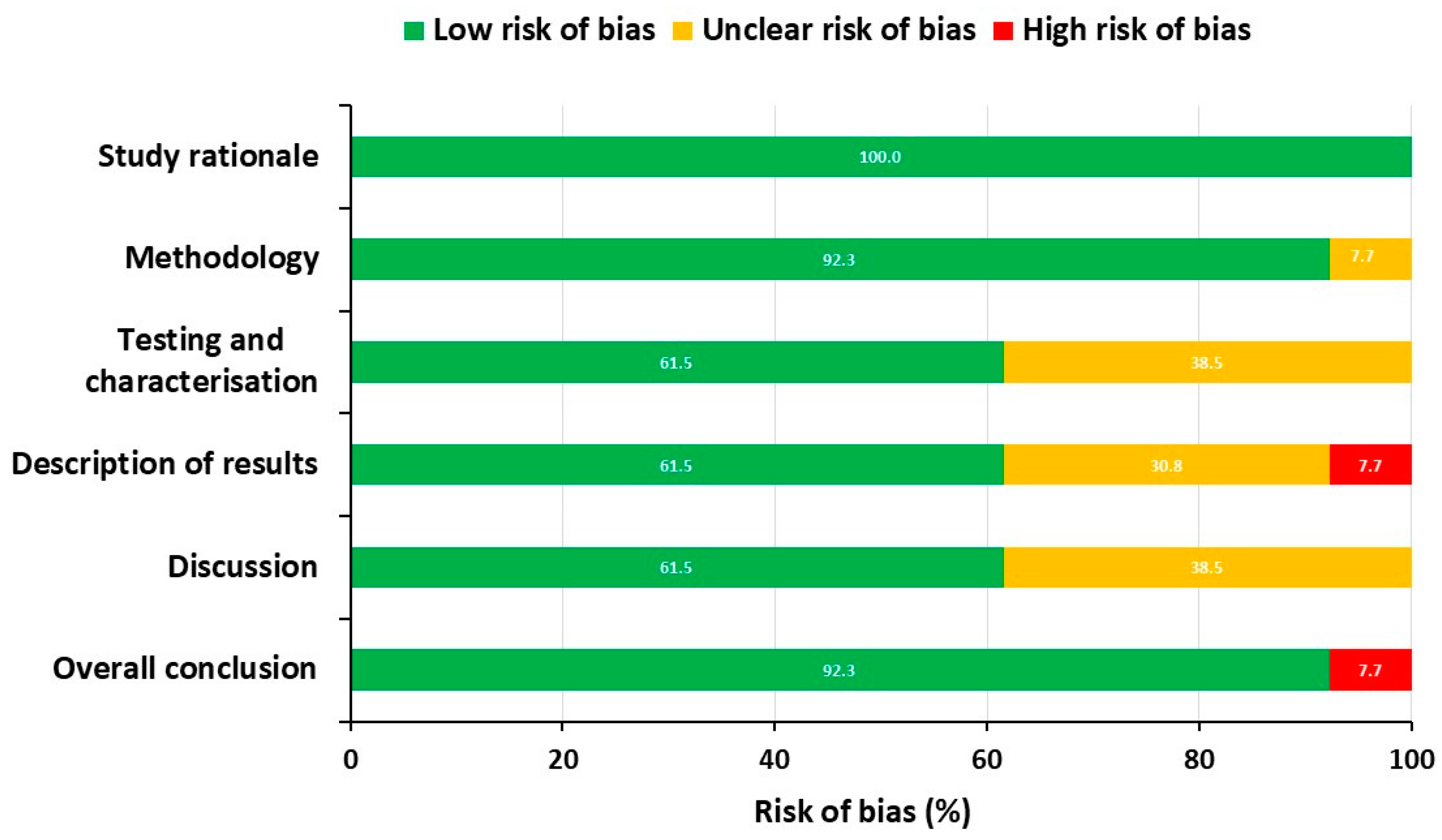 Pharmaceutics 17 00027 g003