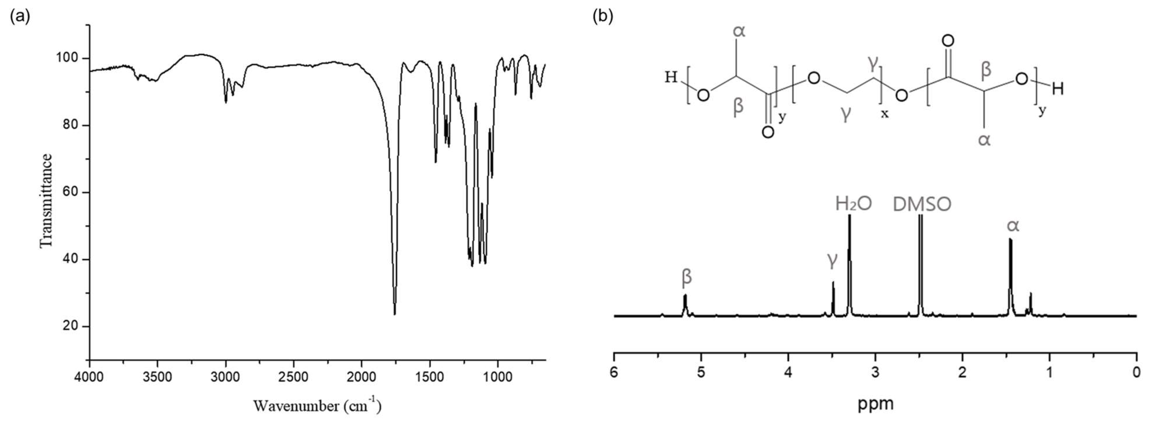 Pharmaceutics 17 00028 g004 Pharmaceutics 17 00028 g004