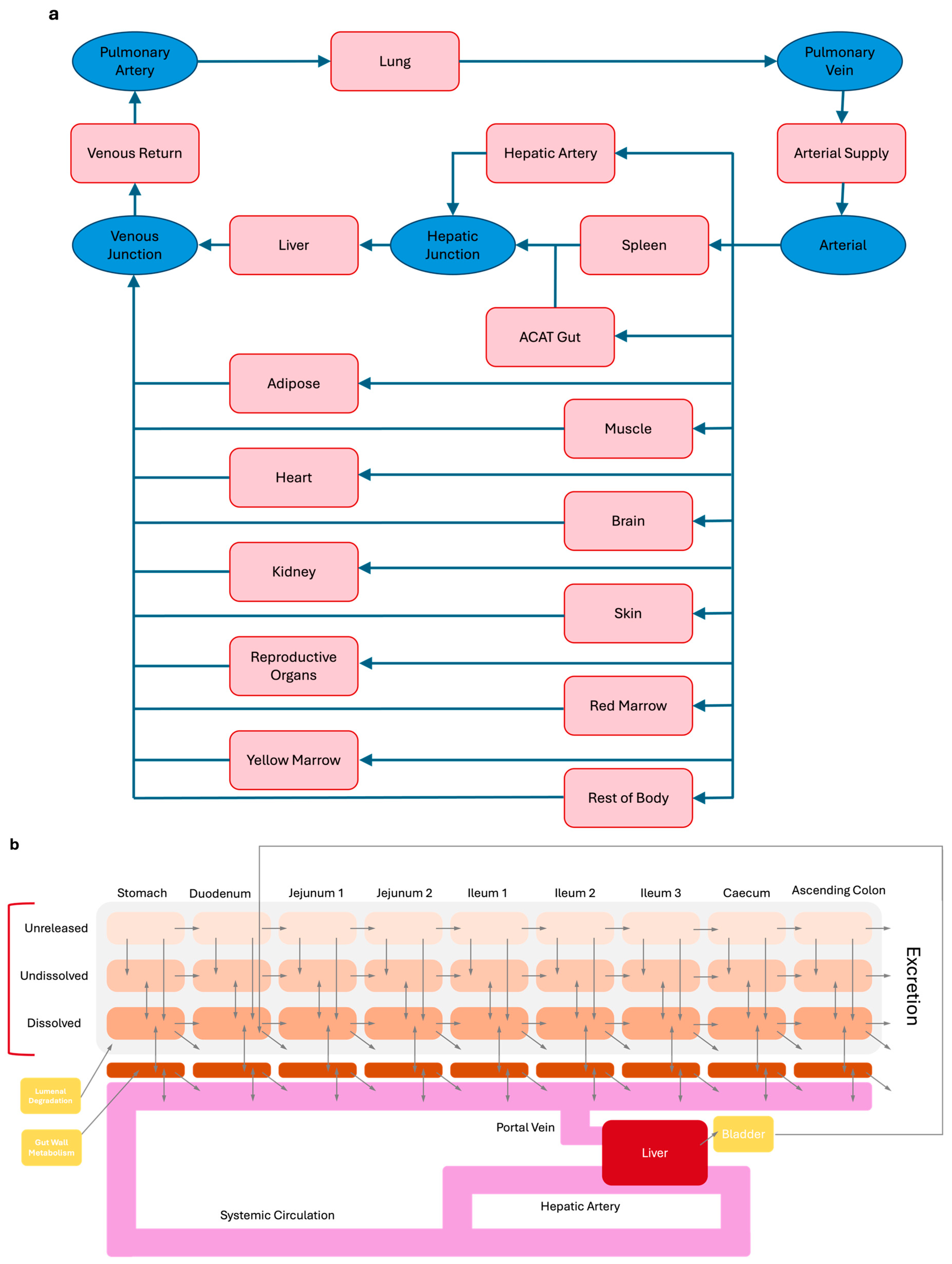 Pharmaceutics 17 00039 g001