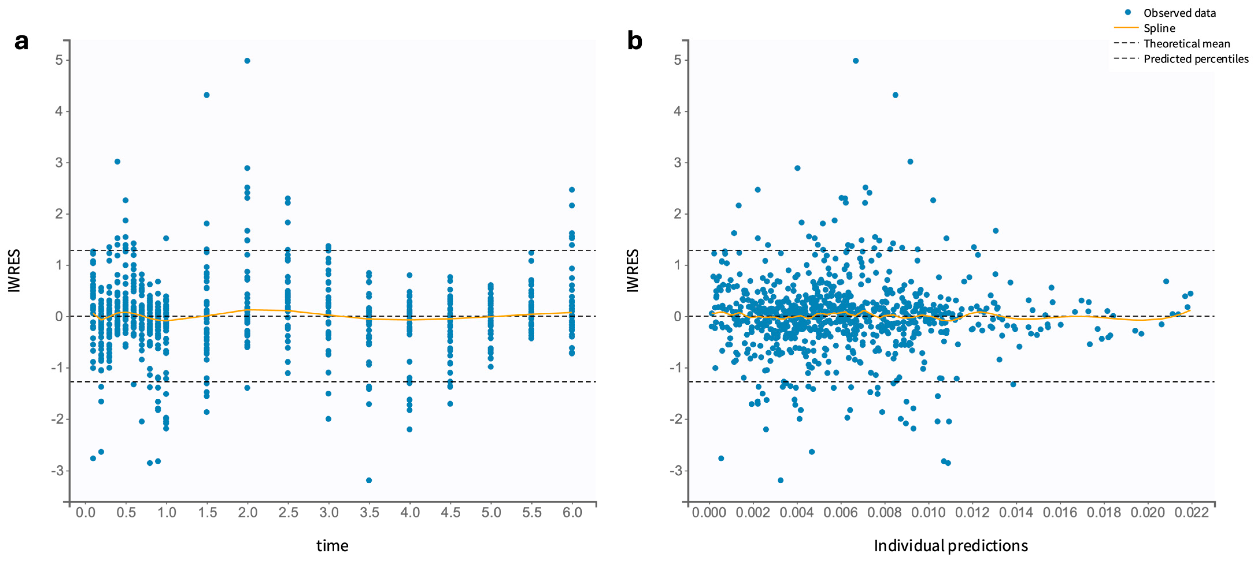 Pharmaceutics 17 00039 g004