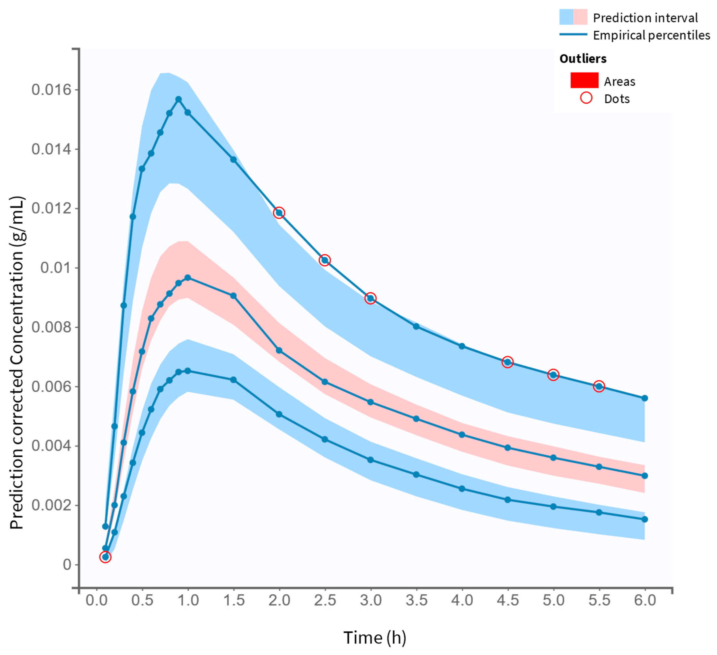 Pharmaceutics 17 00039 g005