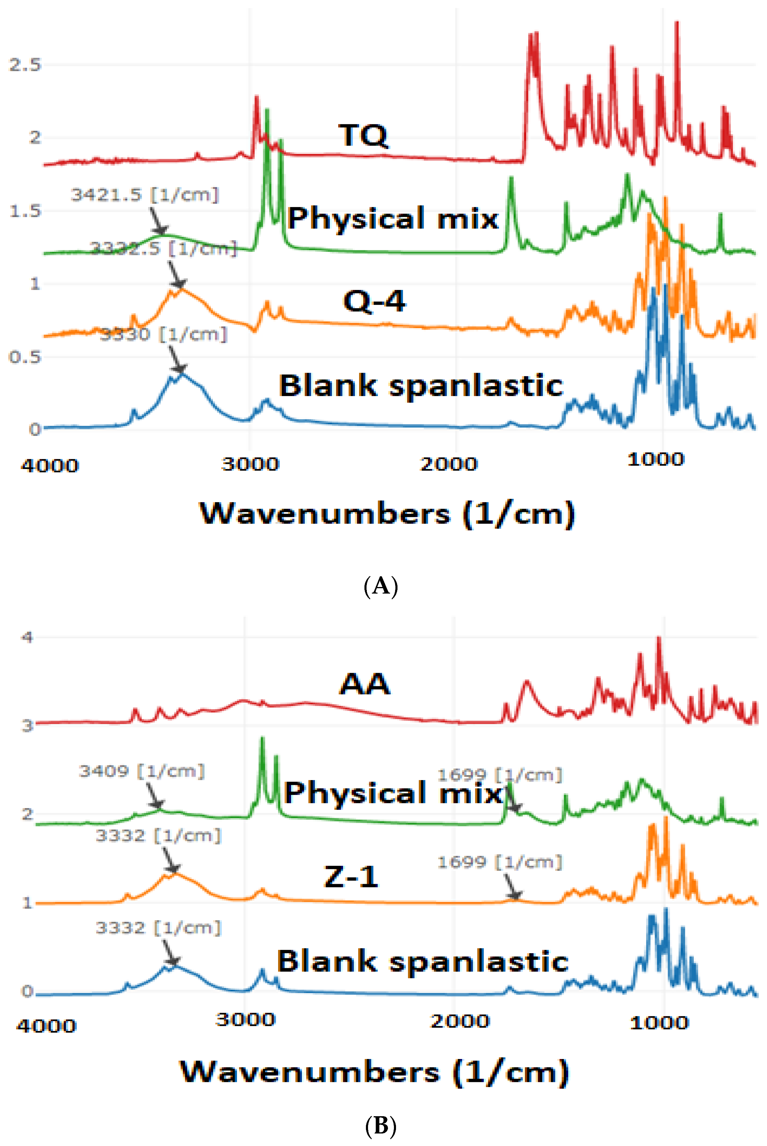 Pharmaceutics 17 00048 g004 Pharmaceutics 17 00048 g004