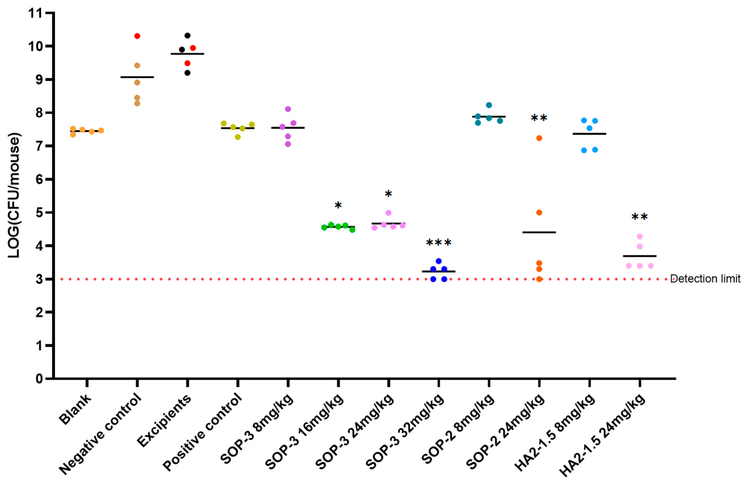 Pharmaceutics 17 00076 g003