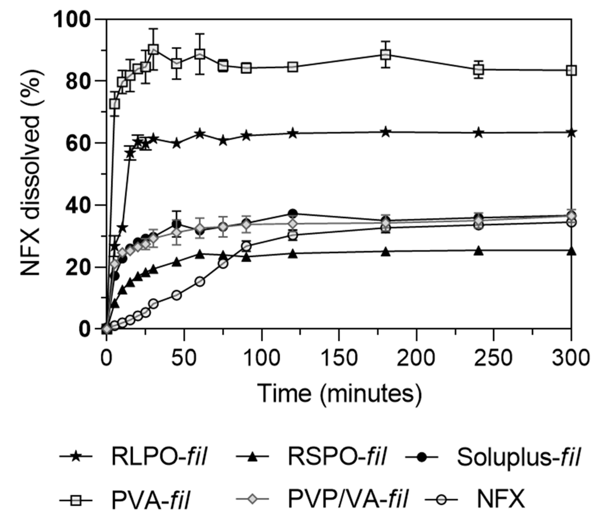 Pharmaceutics 17 00080 g003