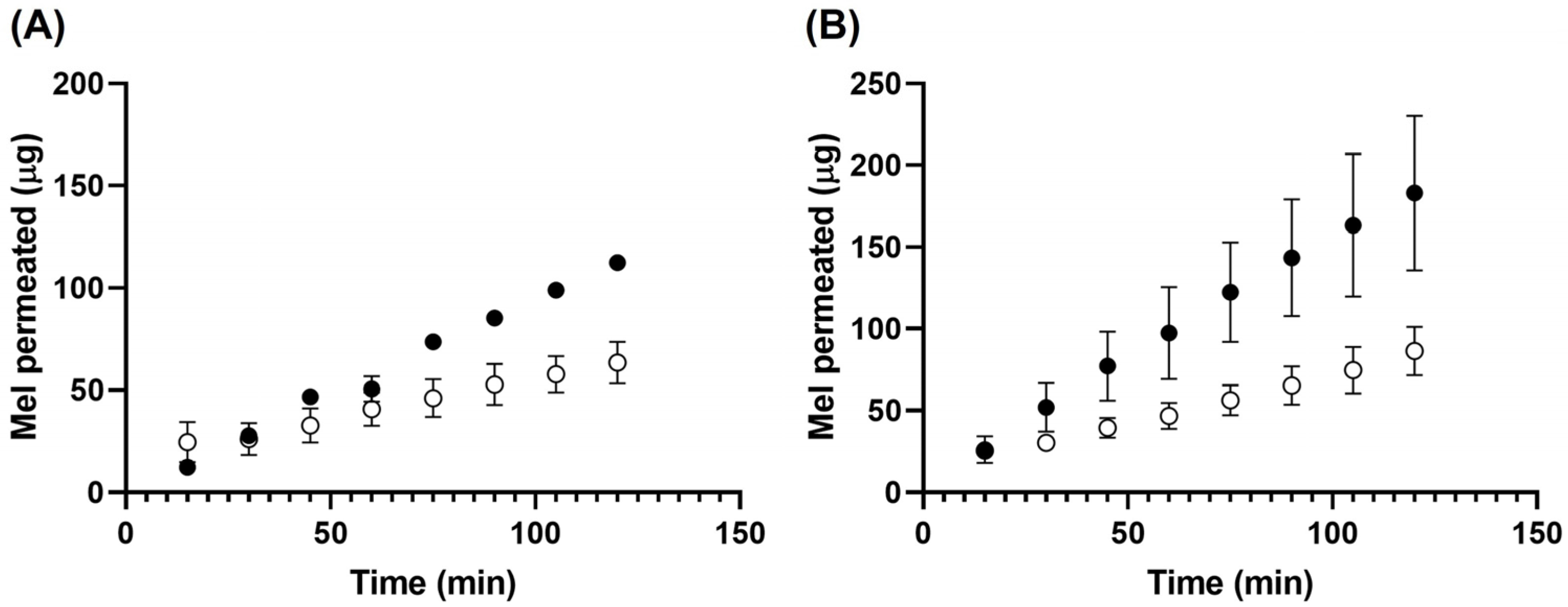 Pharmaceutics 17 00085 g001