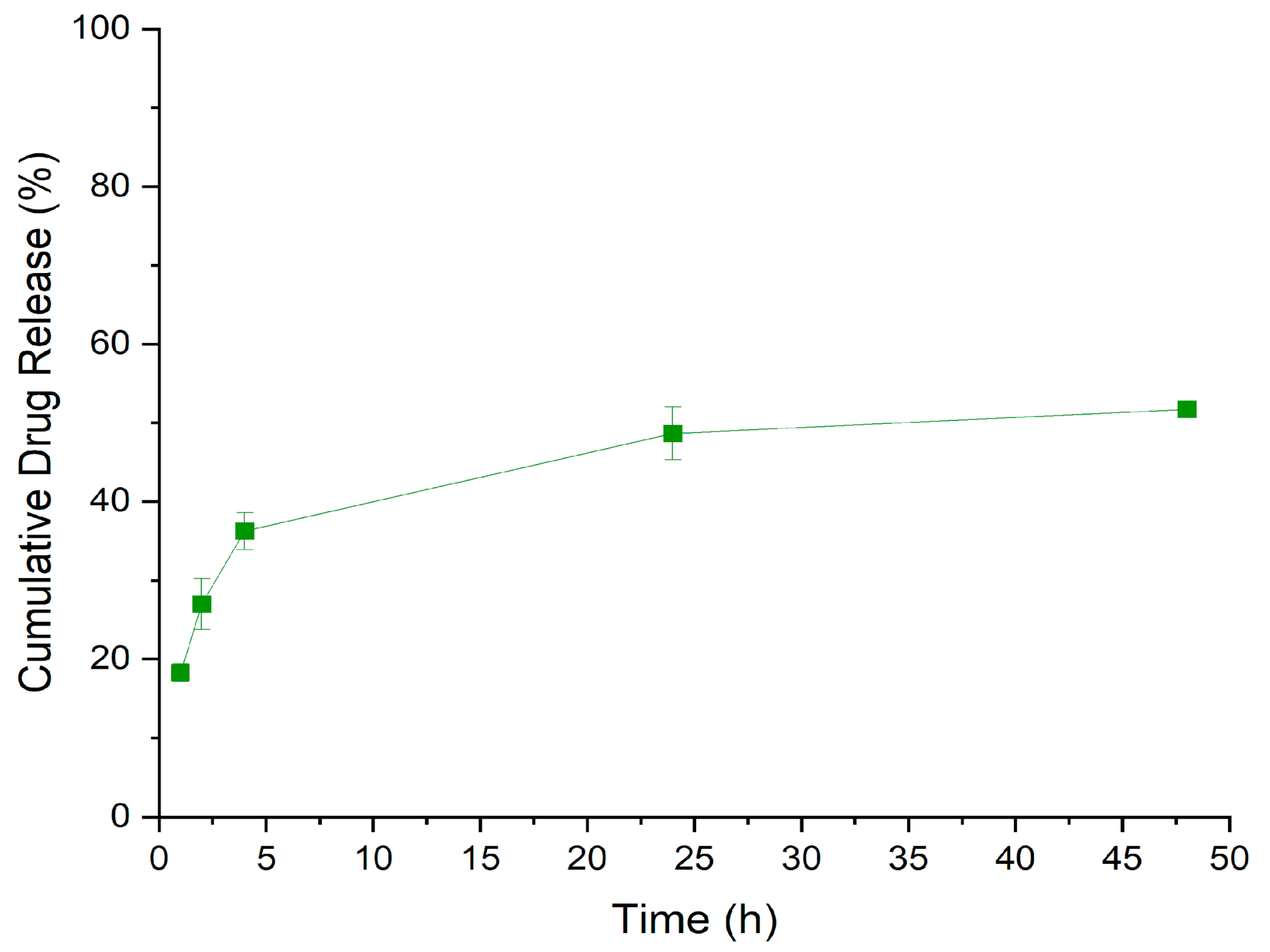 Pharmaceutics 17 00087 g005