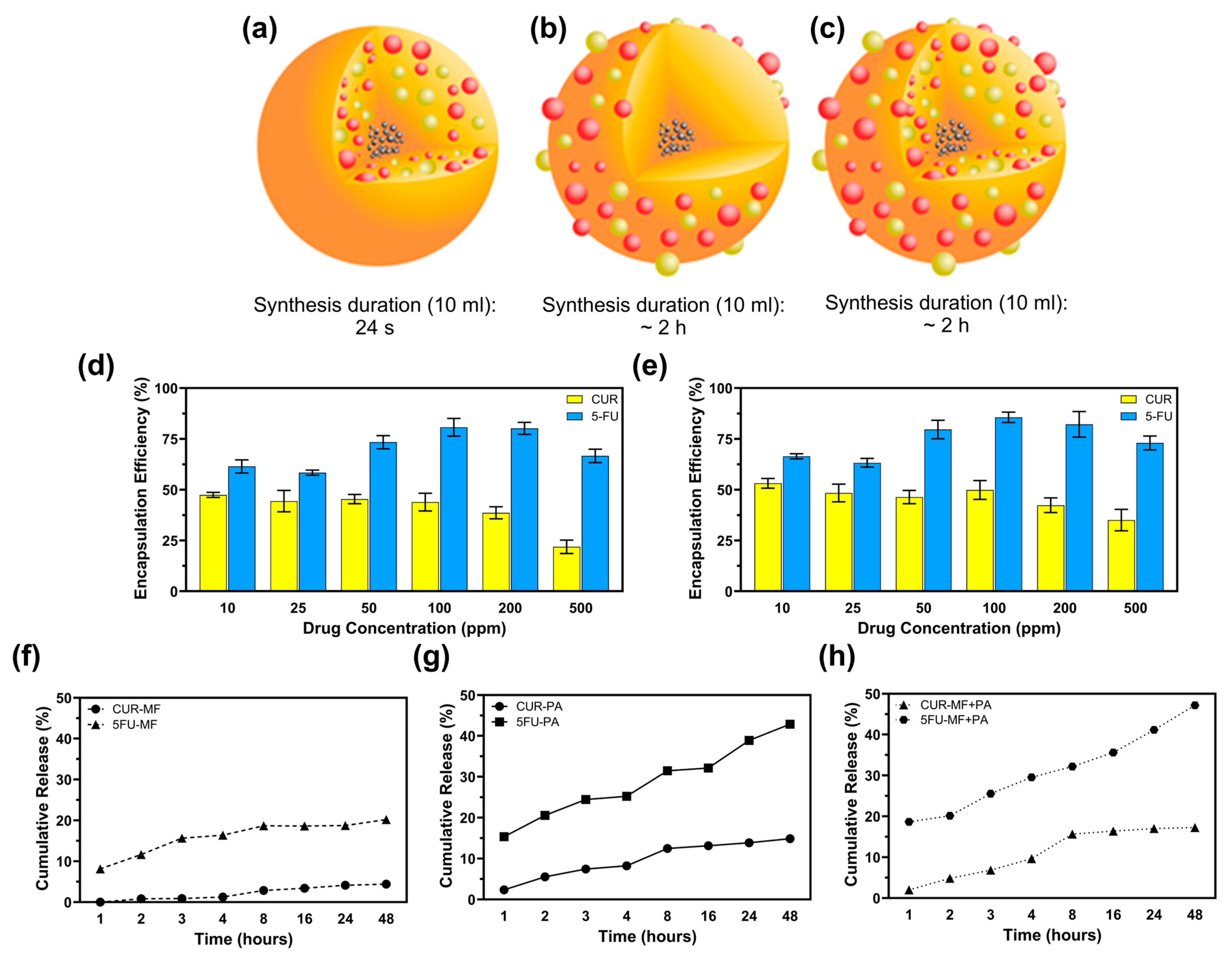 Pharmaceutics 17 00095 g003