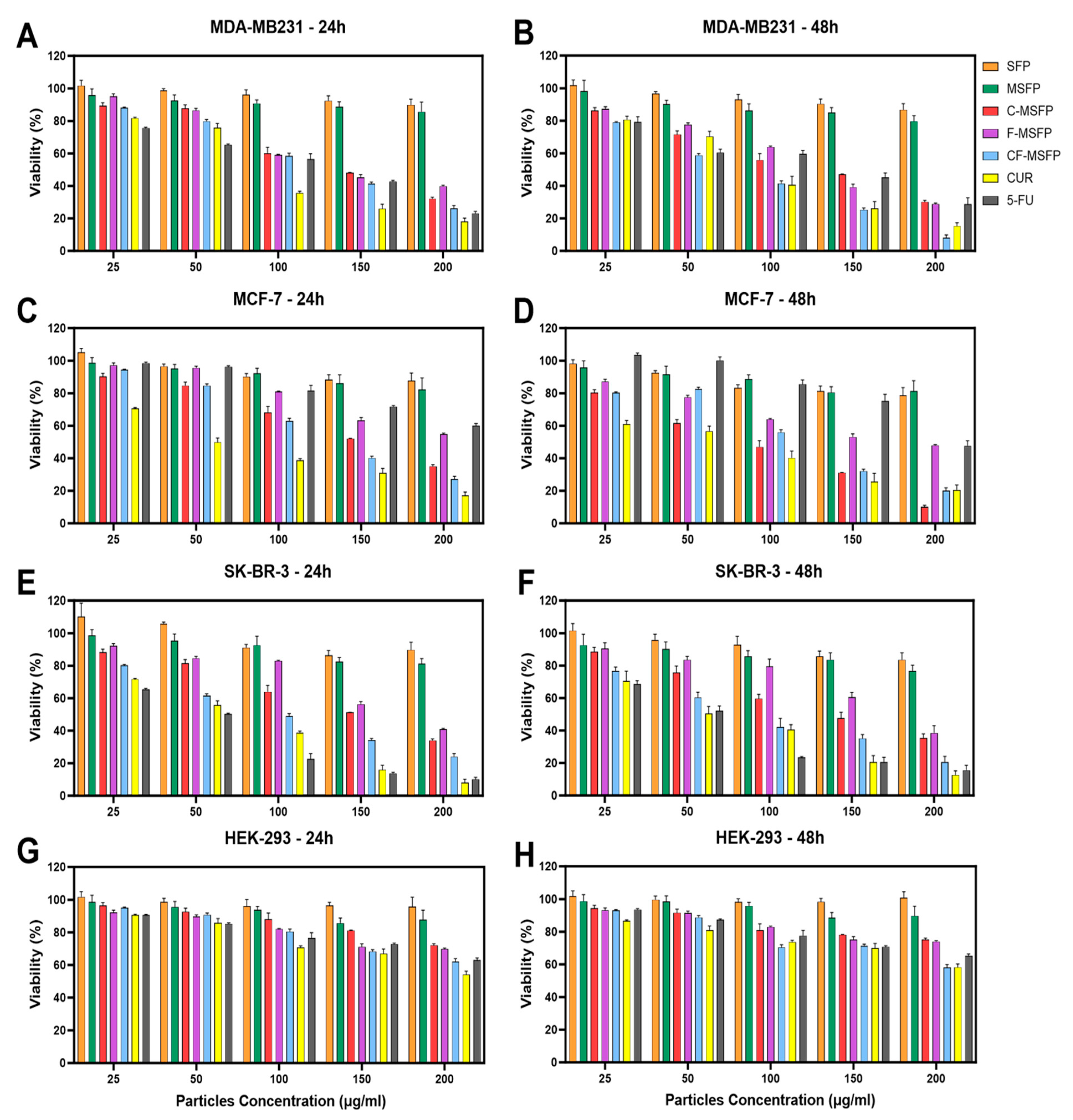 Pharmaceutics 17 00095 g007
