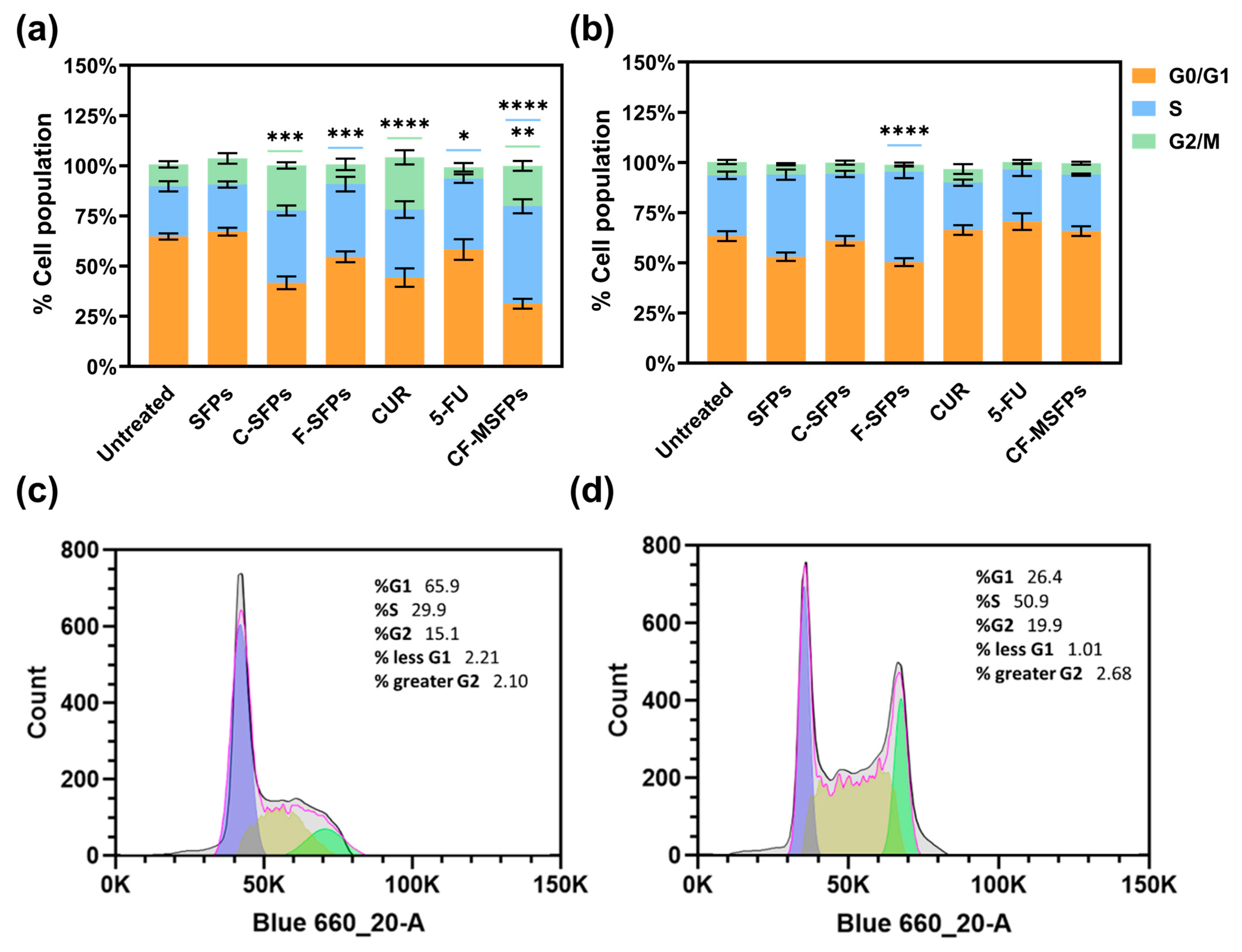 Pharmaceutics 17 00095 g008