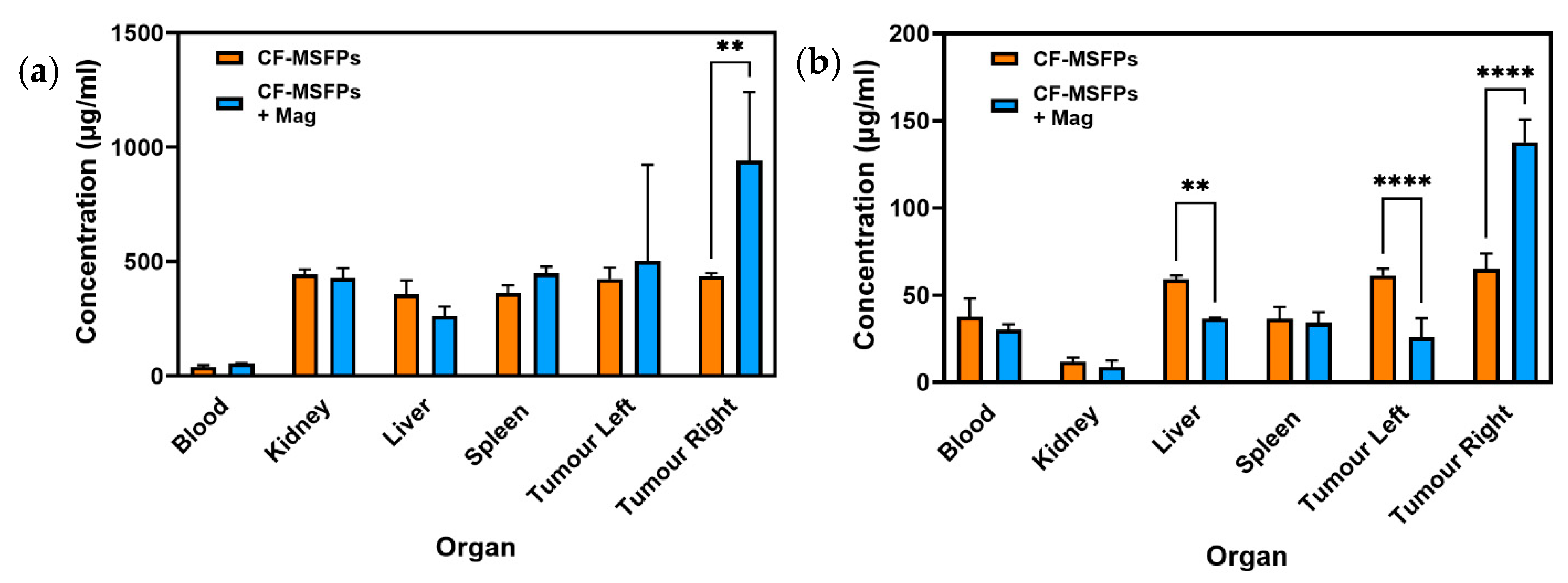 Pharmaceutics 17 00095 g011