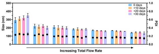 Pharmaceutics 17 00095 g0a1