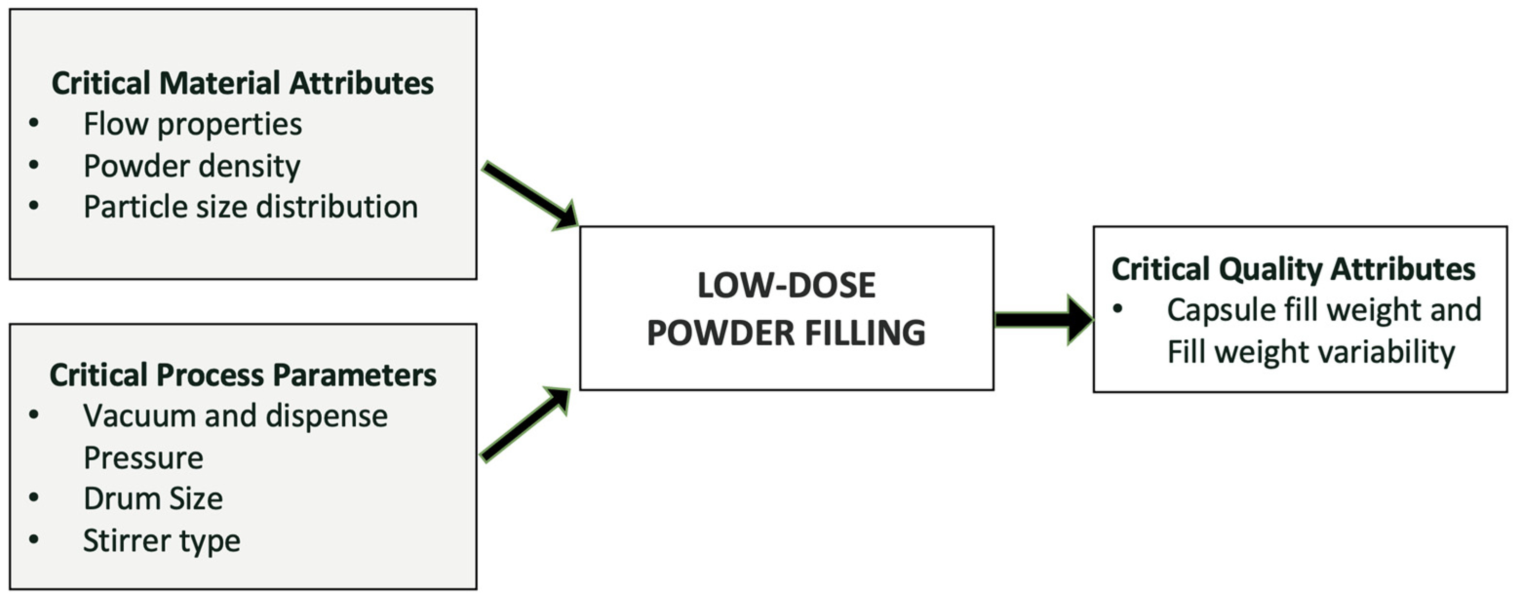 Pharmaceutics 17 00096 g002