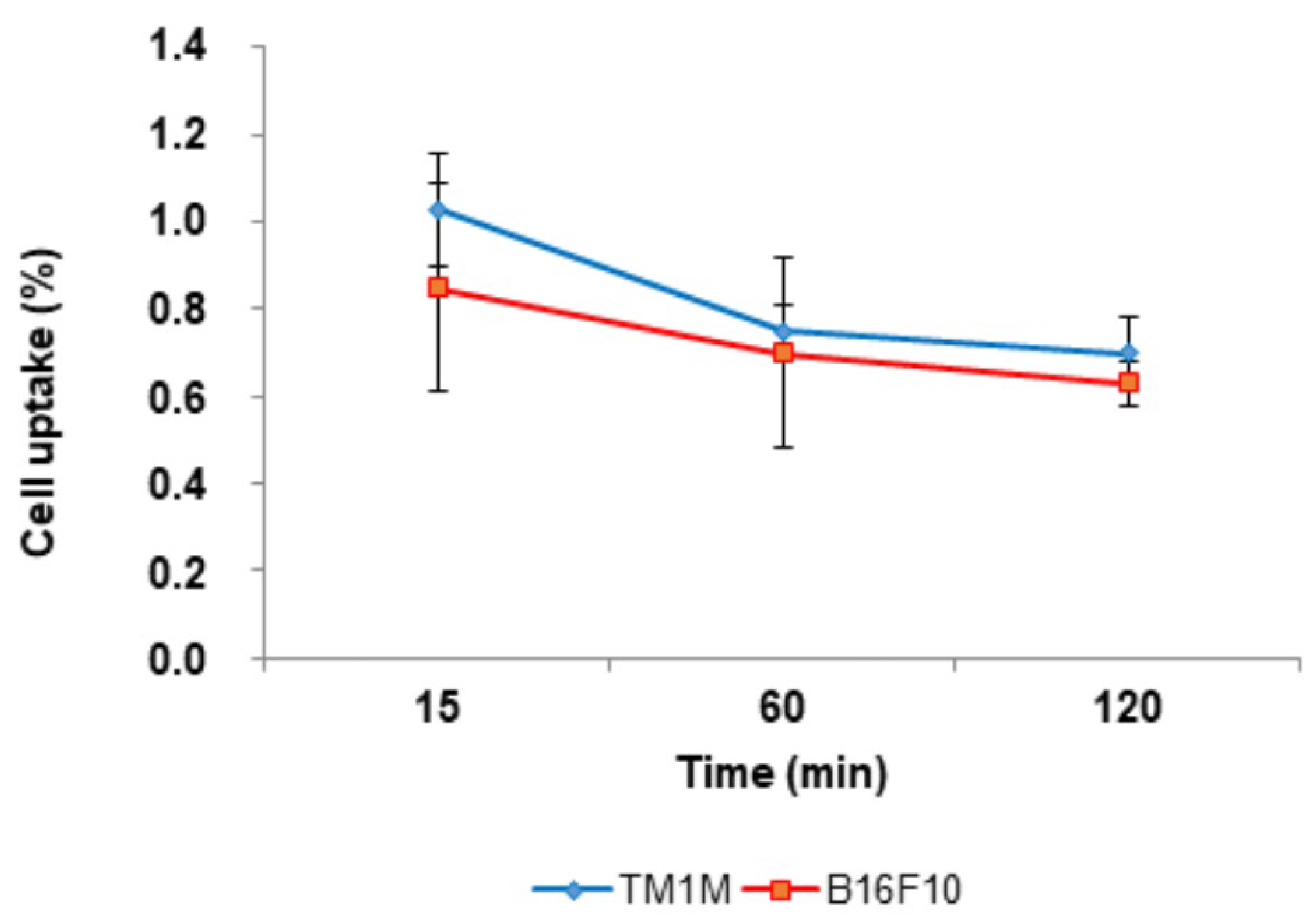 Pharmaceutics 17 00100 g006