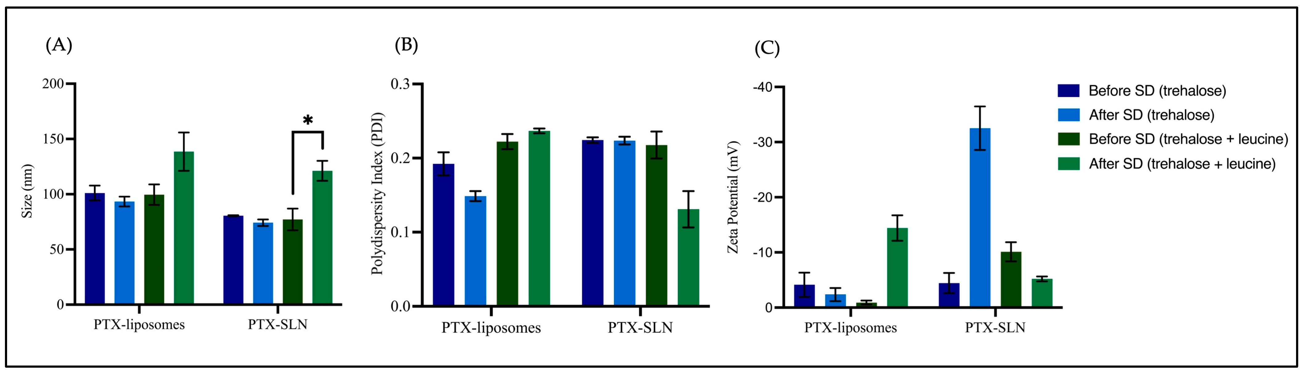 Pharmaceutics 17 00122 g003