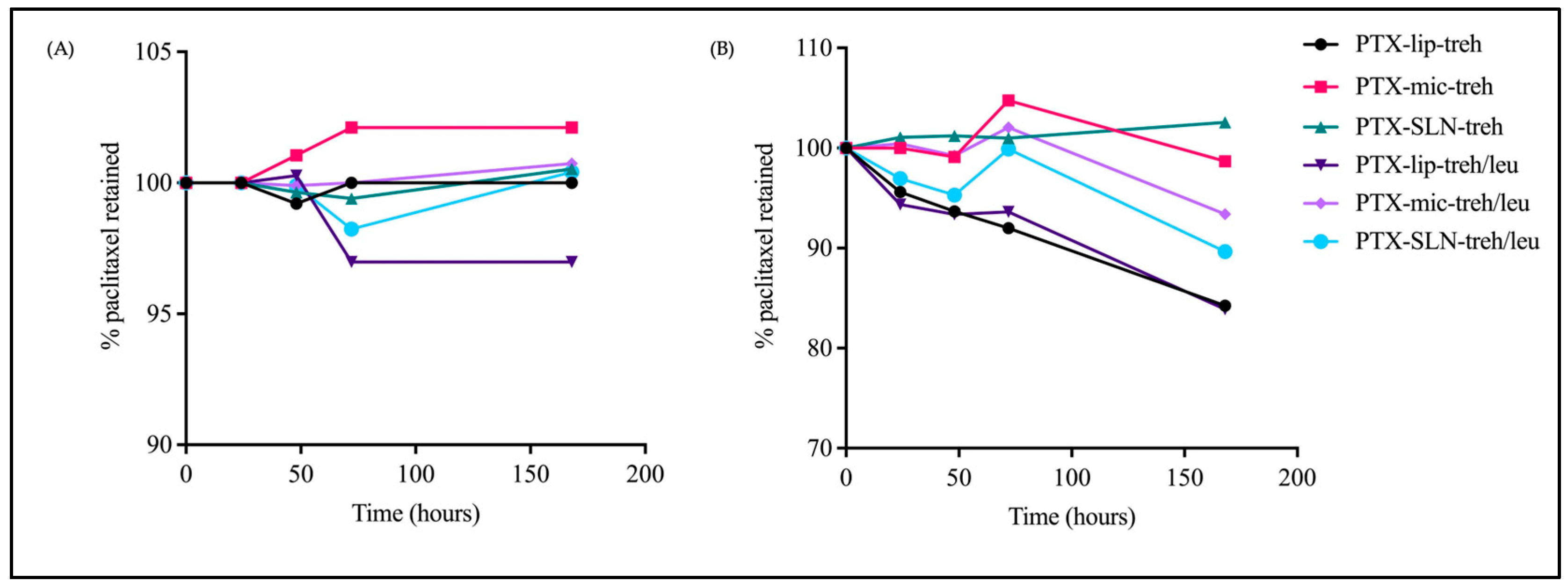 Pharmaceutics 17 00122 g005