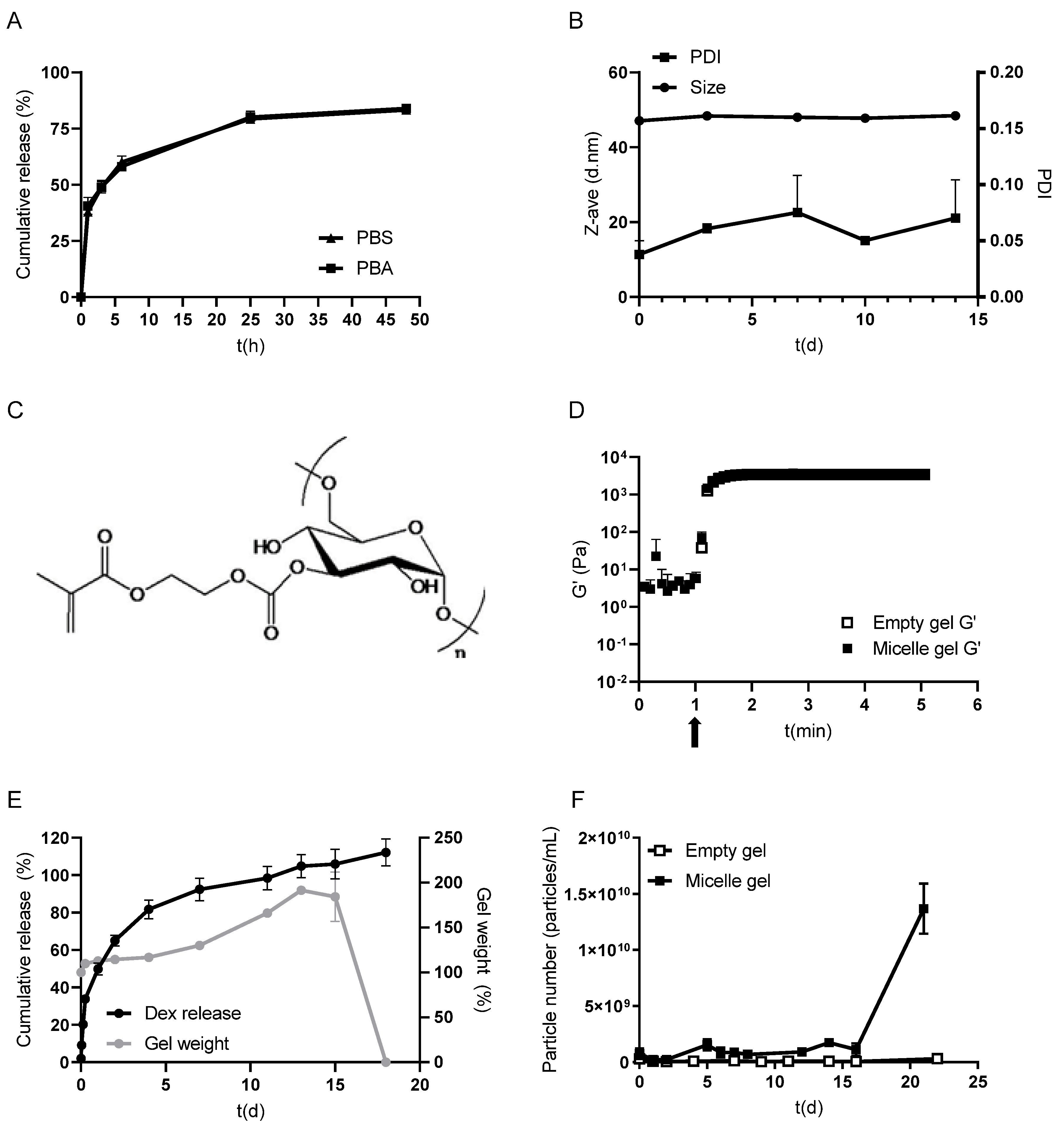 Pharmaceutics 17 00127 g002