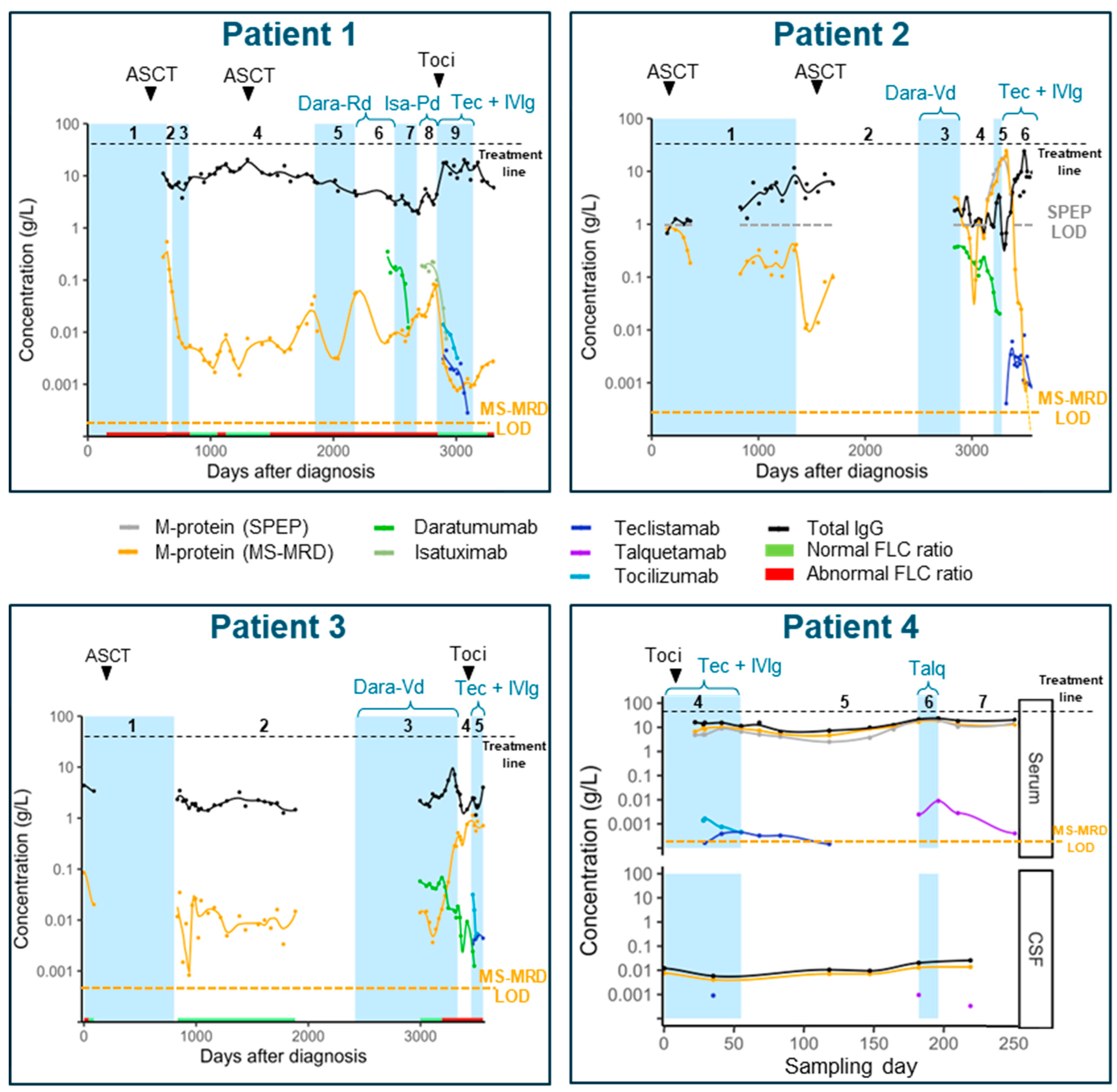 Pharmaceutics 17 00135 g001